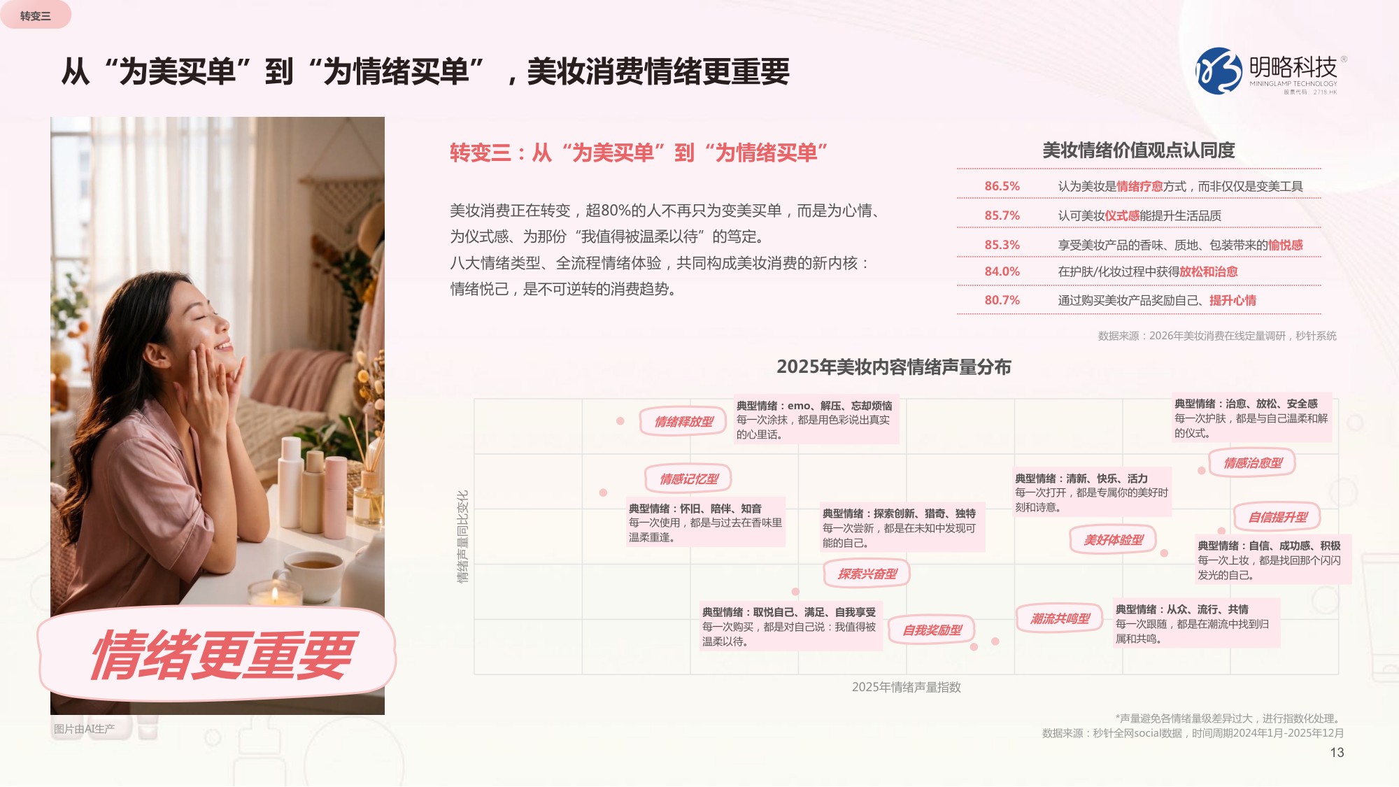 2026快手美妆行业营销报告-明略科技.pdf