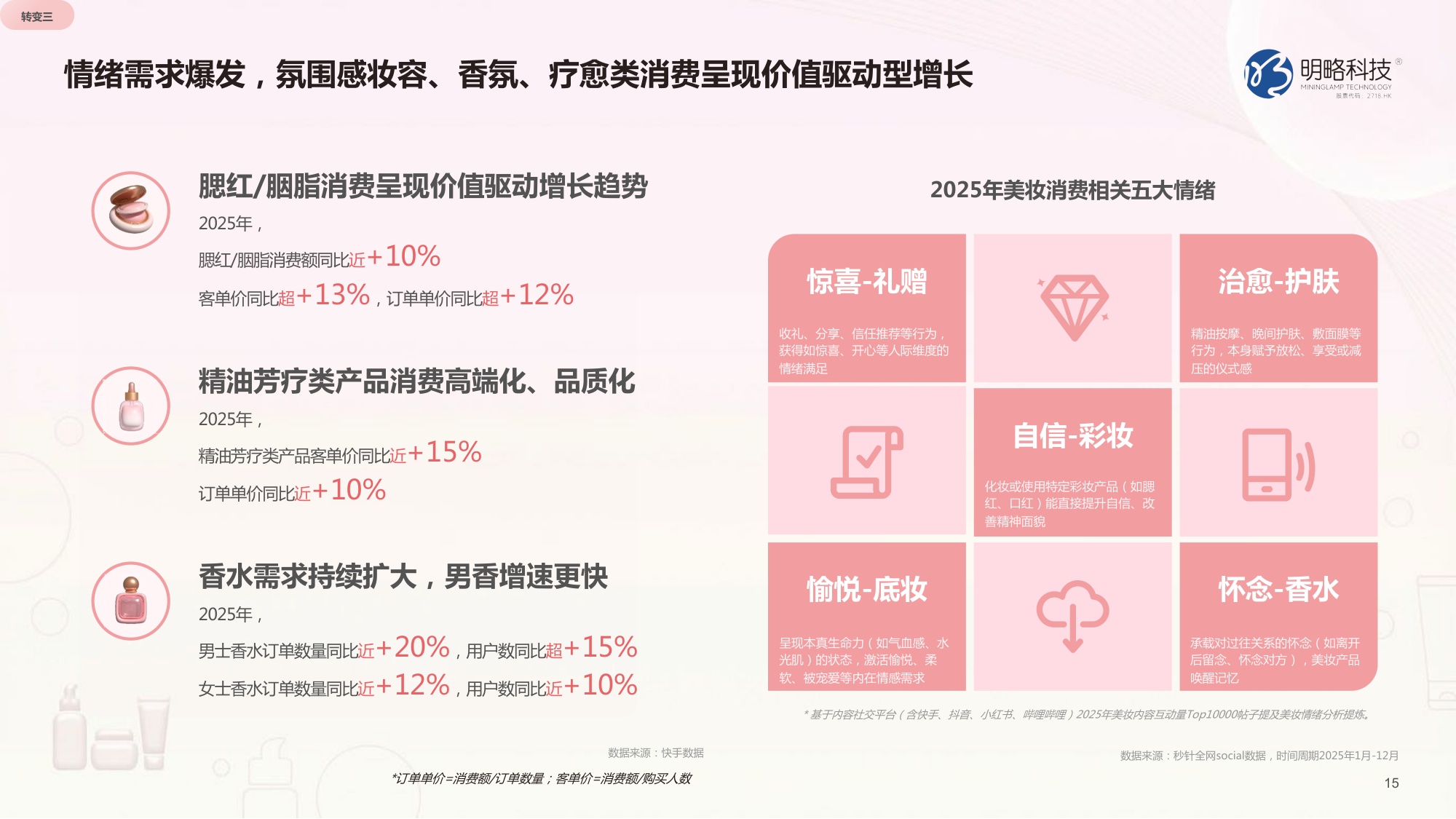 2026快手美妆行业营销报告-明略科技.pdf