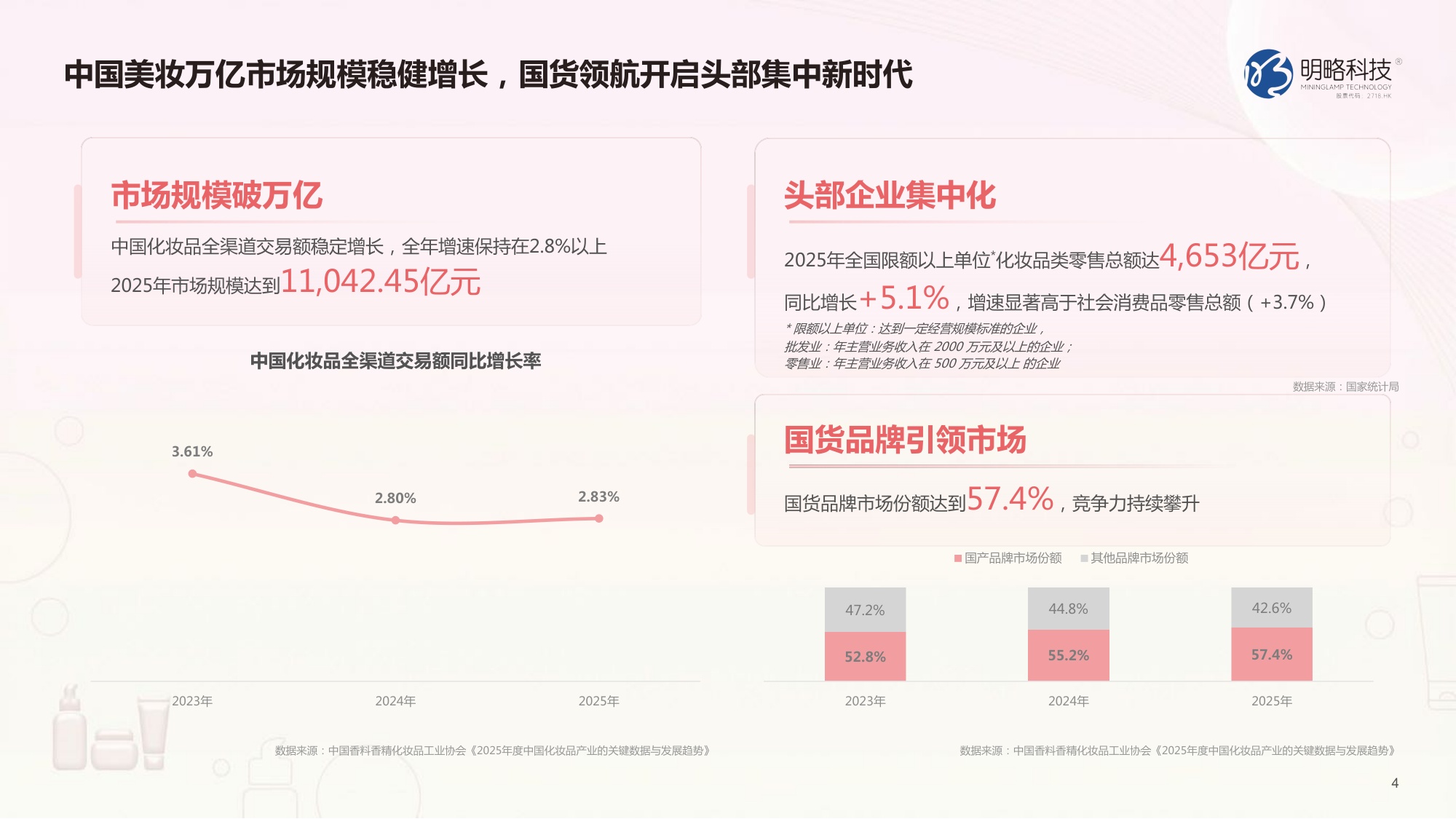 2026快手美妆行业营销报告-明略科技.pdf