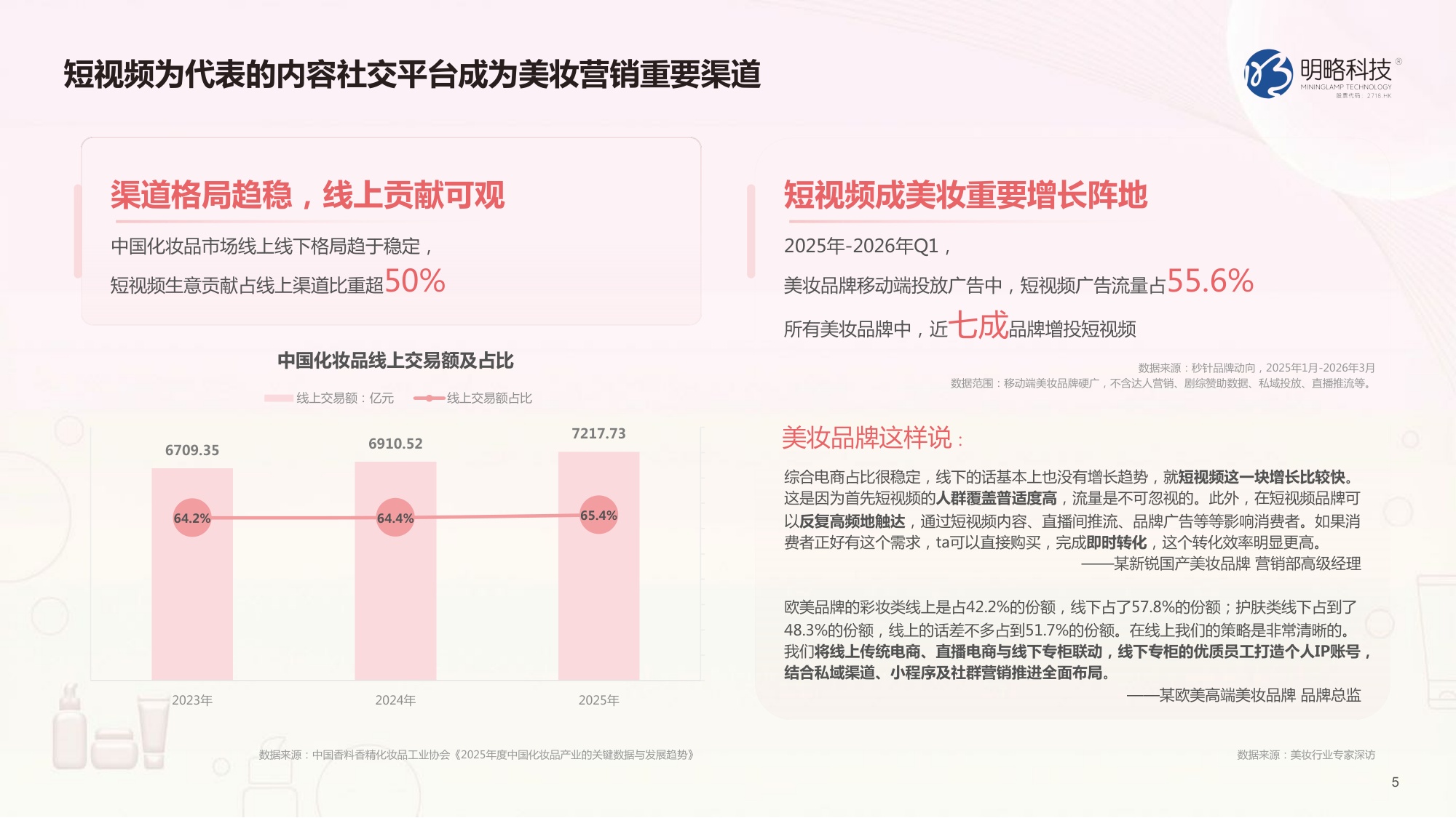 2026快手美妆行业营销报告-明略科技.pdf