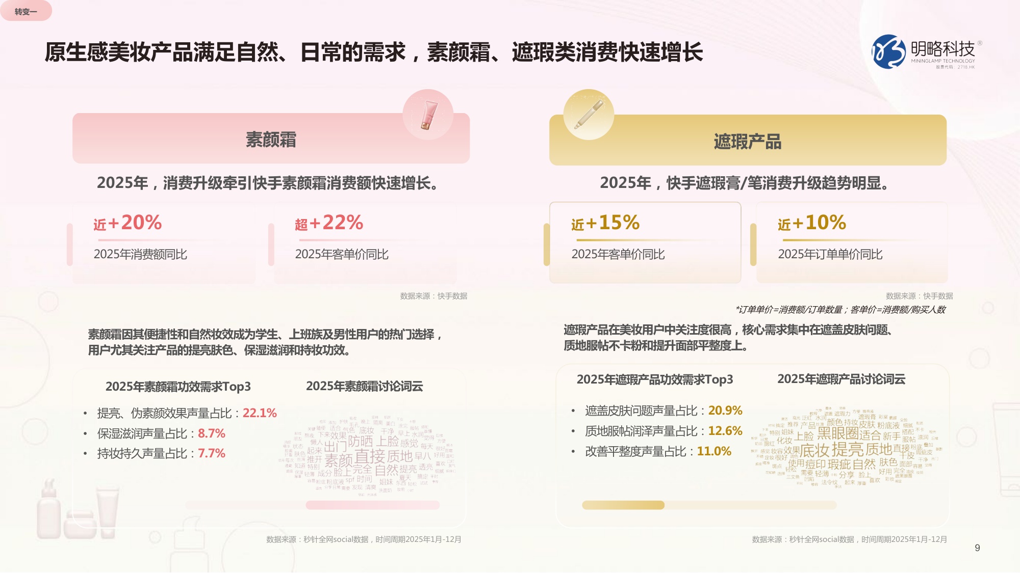 2026快手美妆行业营销报告-明略科技.pdf