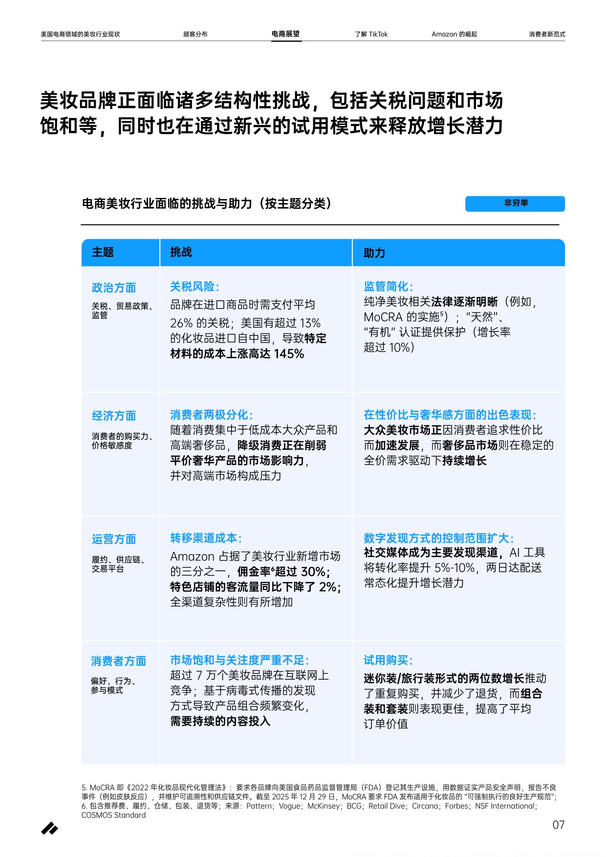 2026美国电商领域美妆行业现状报告-pattern.pdf