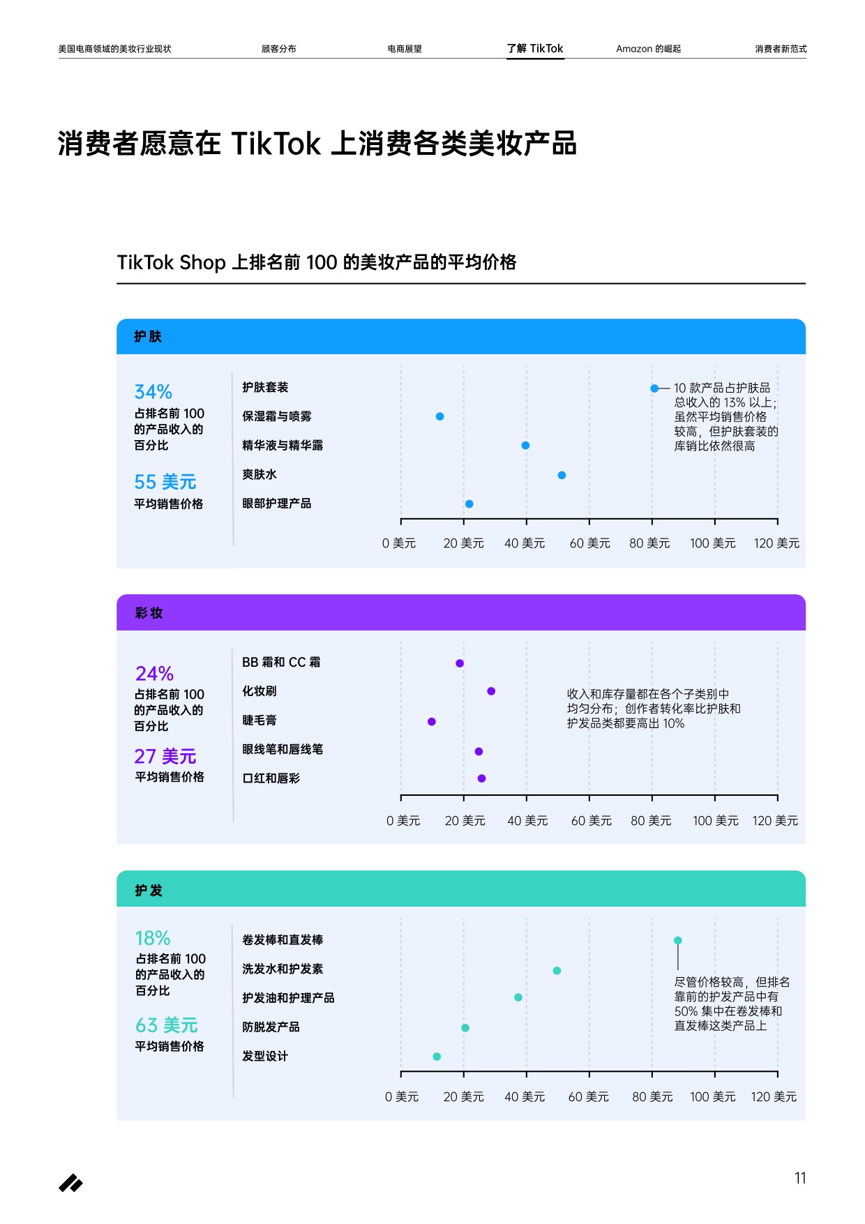 2026美国电商领域美妆行业现状报告-pattern.pdf