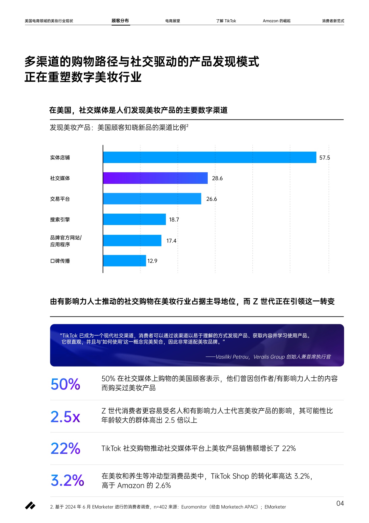 2026美国电商领域美妆行业现状报告-pattern.pdf