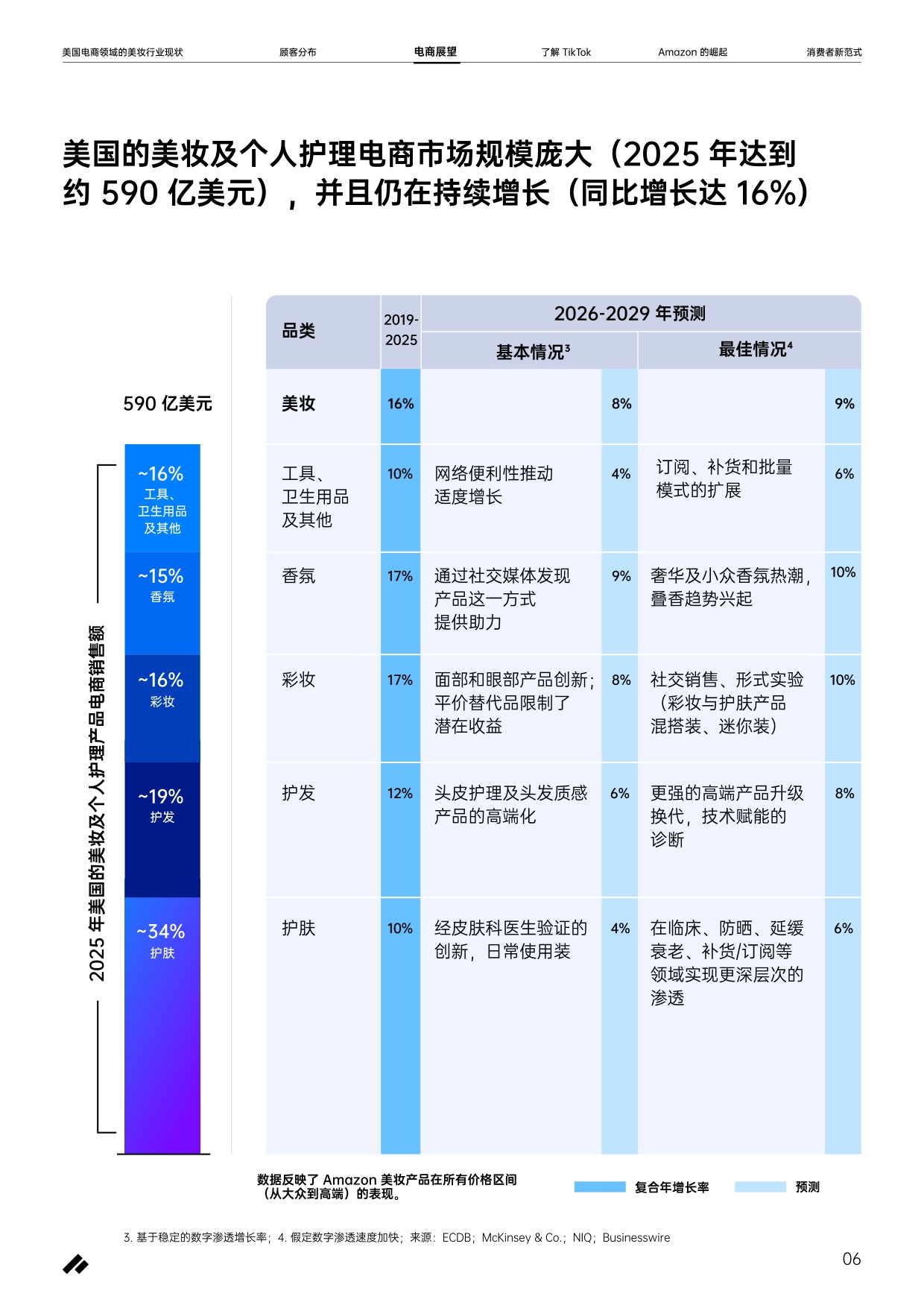 2026美国电商领域美妆行业现状报告-pattern.pdf