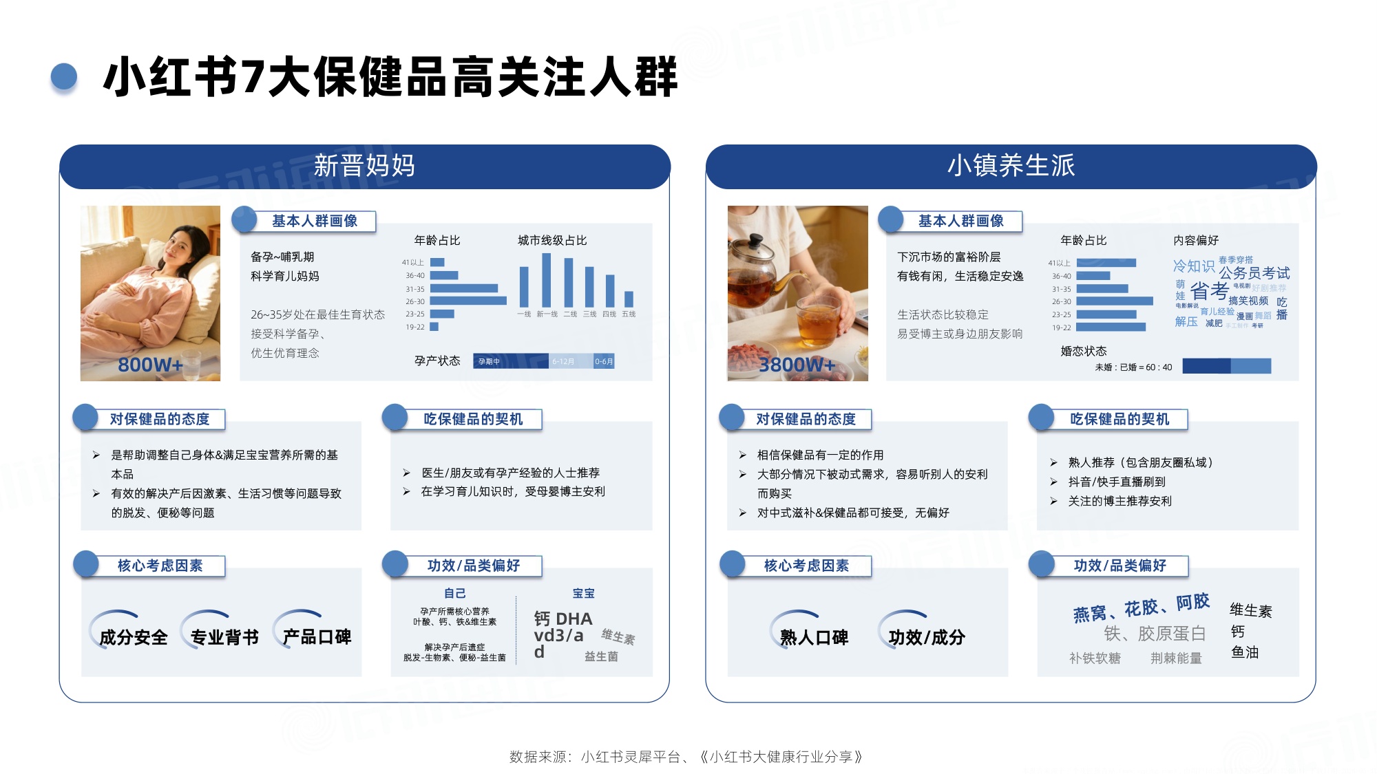 2026年Q1小红书保健品行业洞察报告-辰木海川-30页.pdf