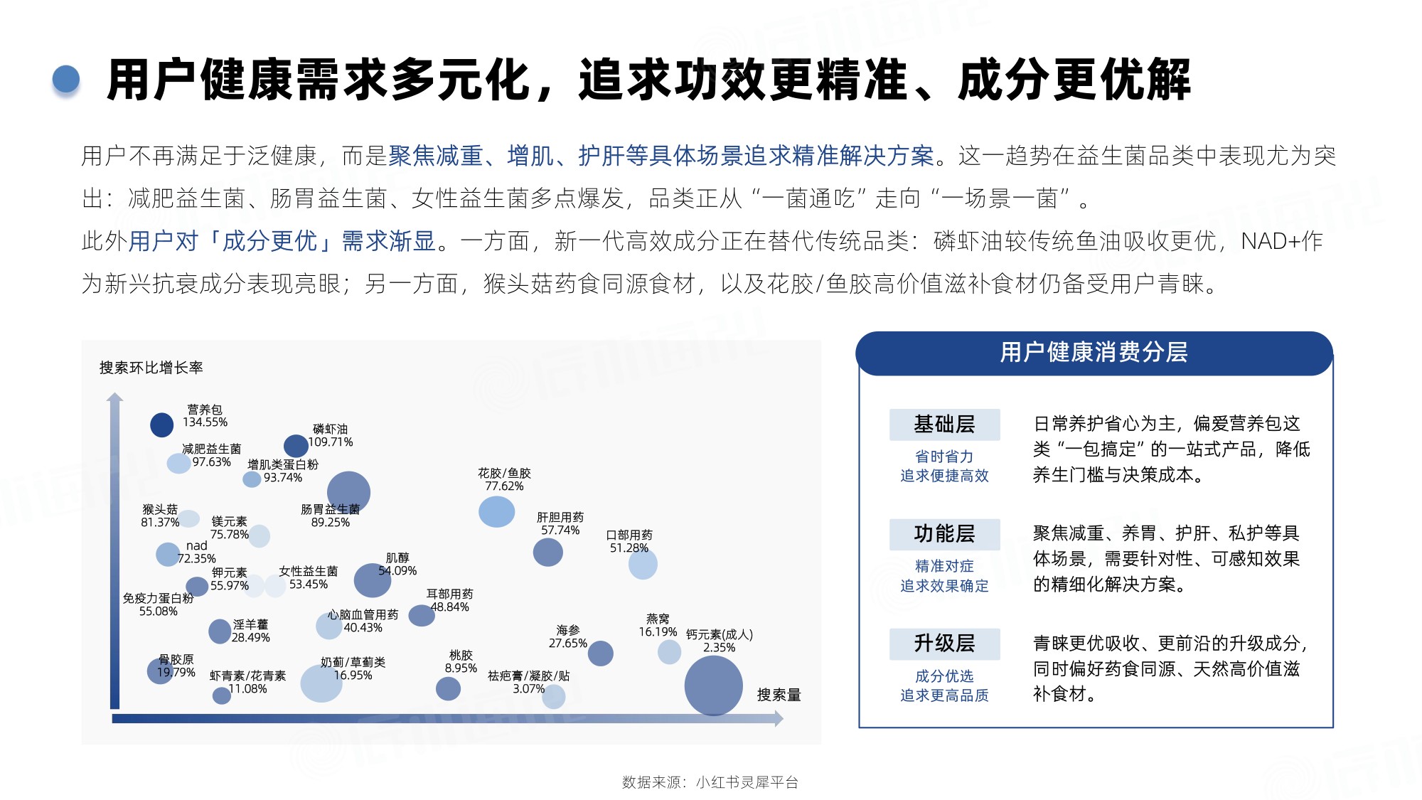 2026年Q1小红书保健品行业洞察报告-辰木海川-30页.pdf
