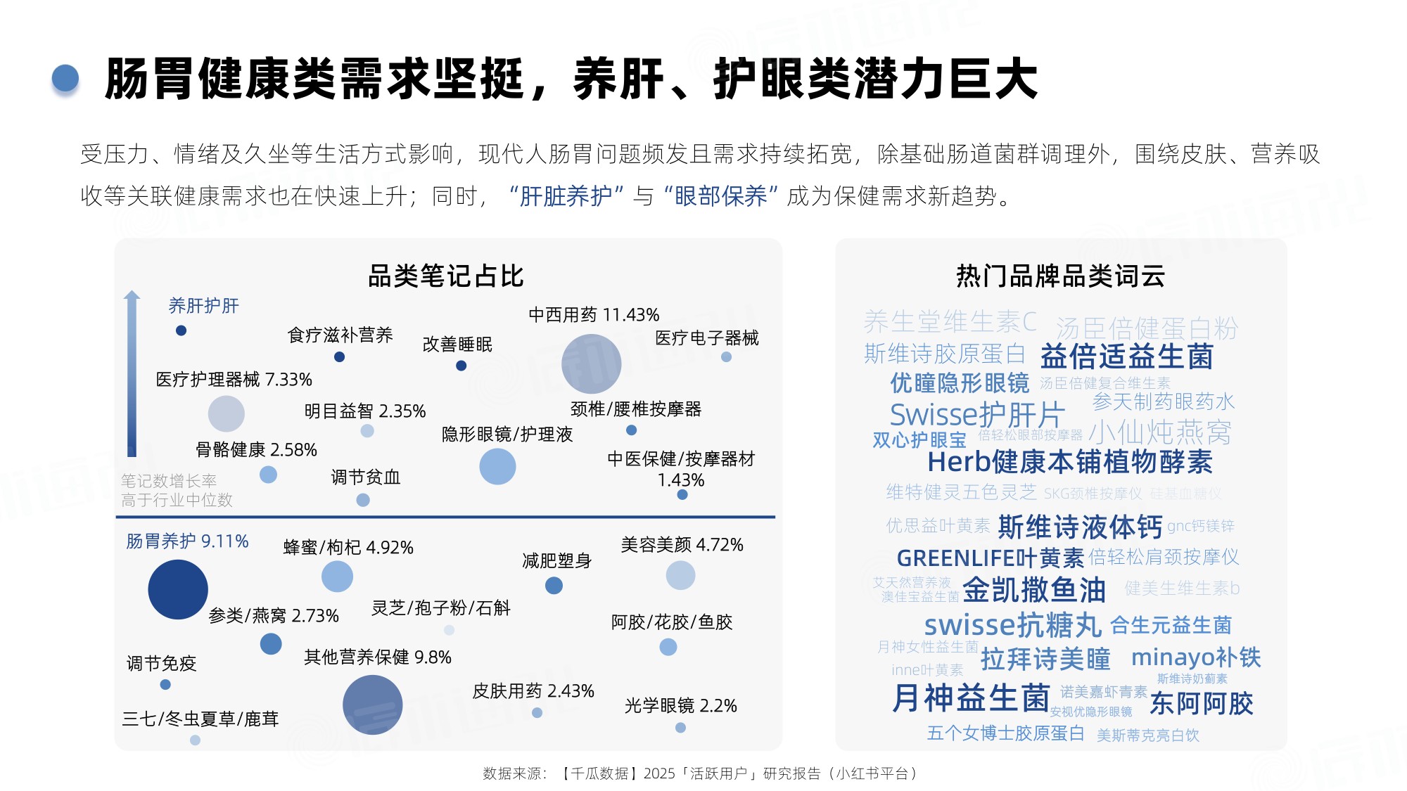 2026年Q1小红书保健品行业洞察报告-辰木海川-30页.pdf