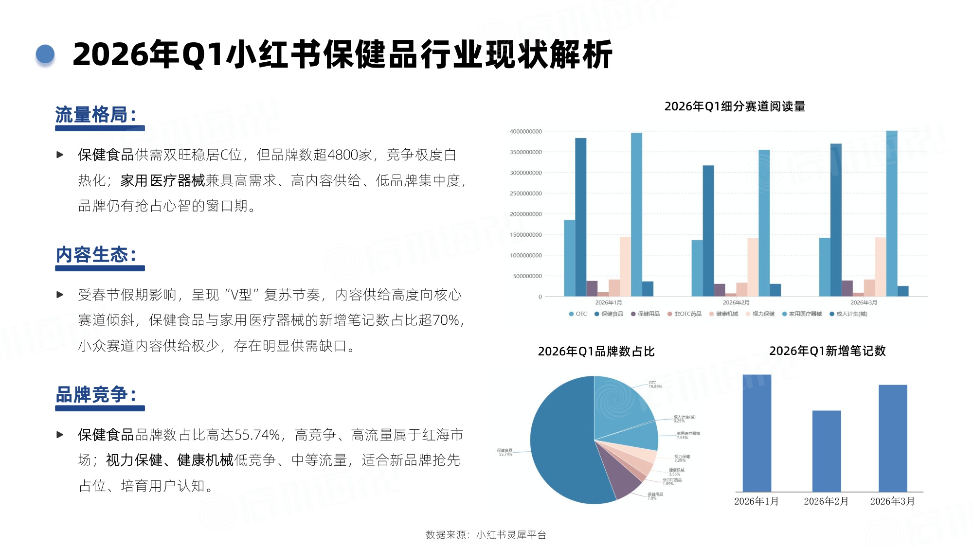 2026年Q1小红书保健品行业洞察报告-辰木海川-30页.pdf
