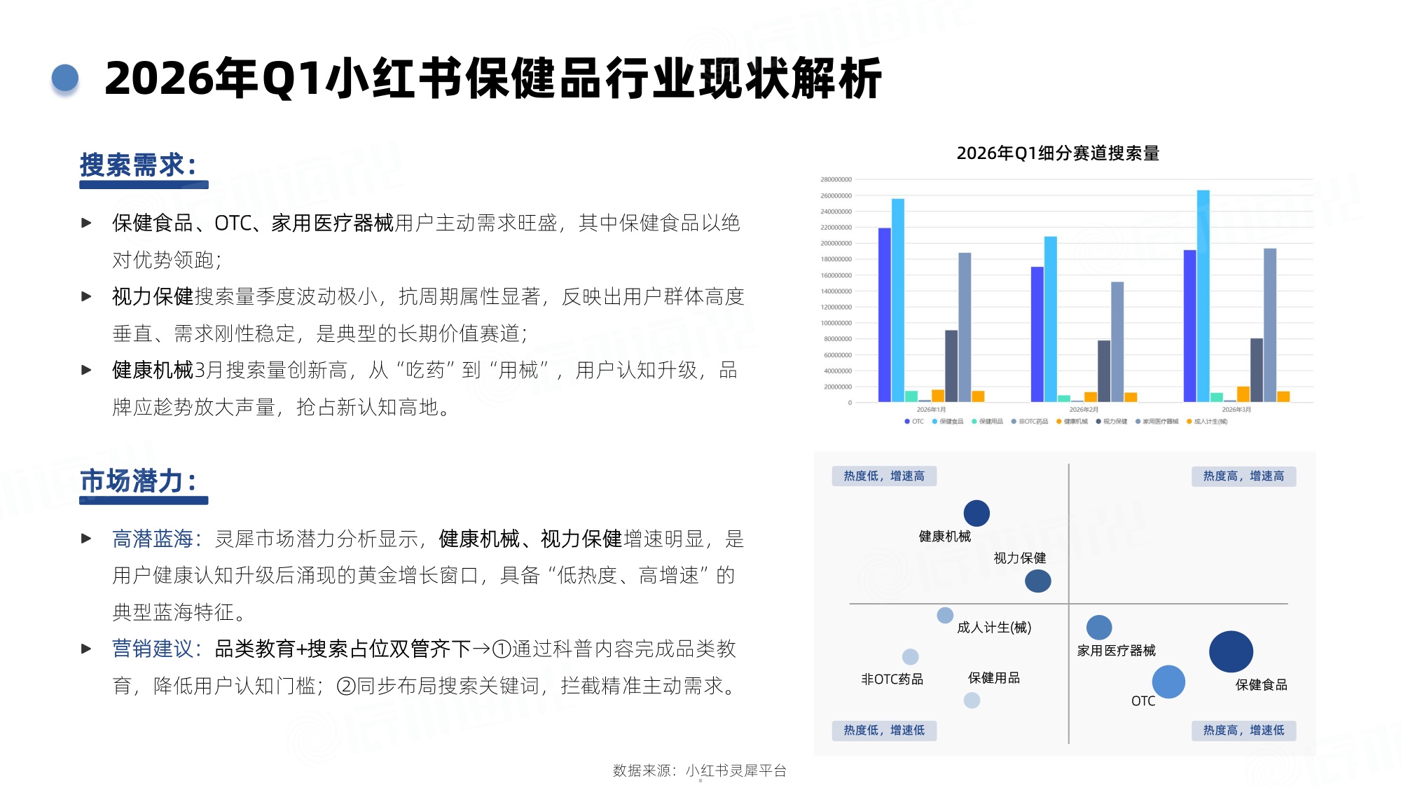 2026年Q1小红书保健品行业洞察报告-辰木海川-30页.pdf