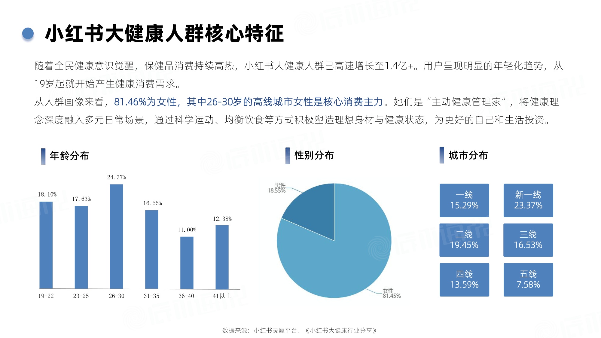 2026年Q1小红书保健品行业洞察报告-辰木海川-30页.pdf