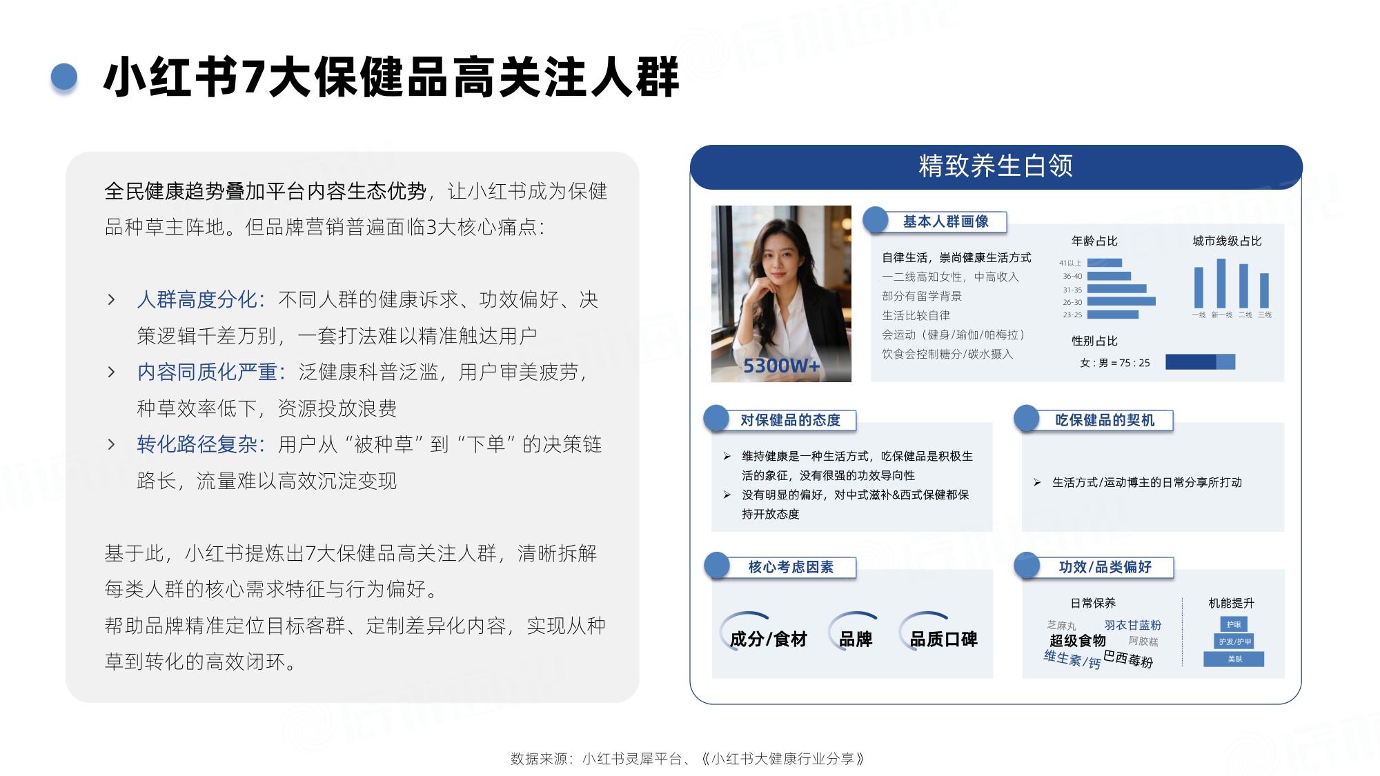 2026年Q1小红书保健品行业洞察报告-辰木海川-30页.pdf