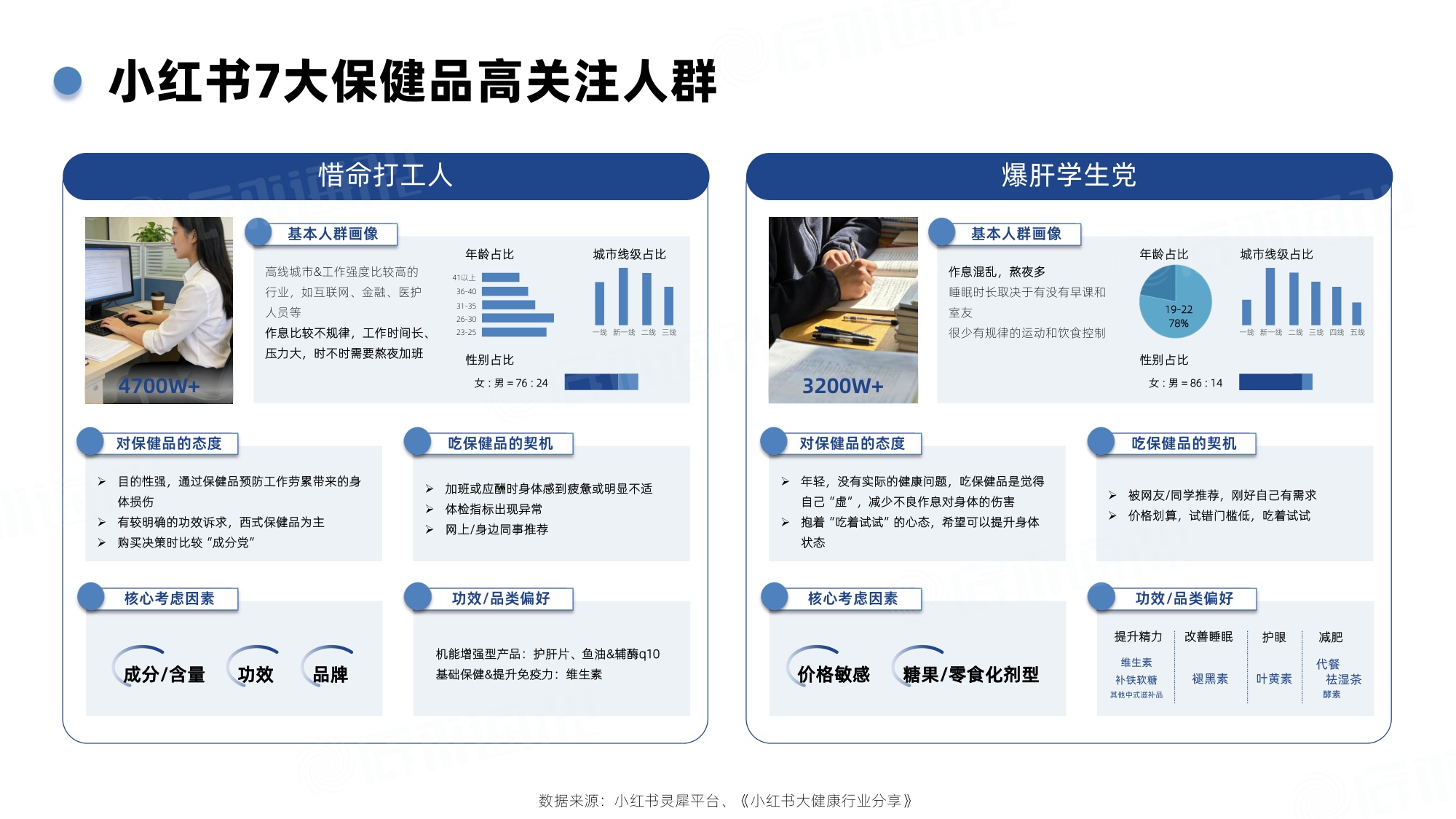 2026年Q1小红书保健品行业洞察报告-辰木海川-30页.pdf