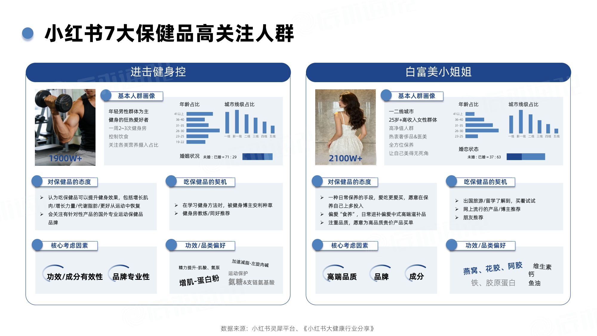2026年Q1小红书保健品行业洞察报告-辰木海川-30页.pdf