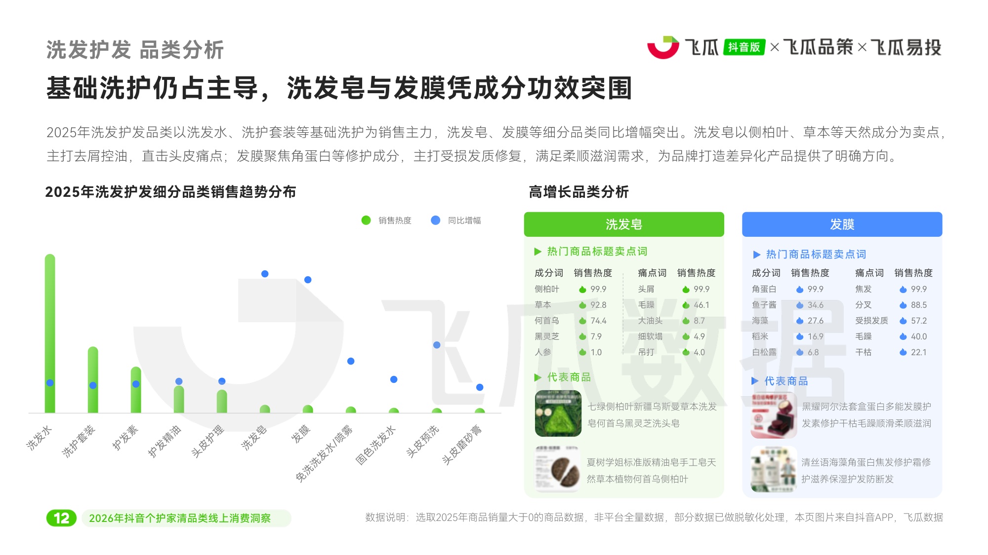2026年抖音个护家清品类线上消费洞察-飞瓜数据飞瓜品策飞瓜易投.pdf