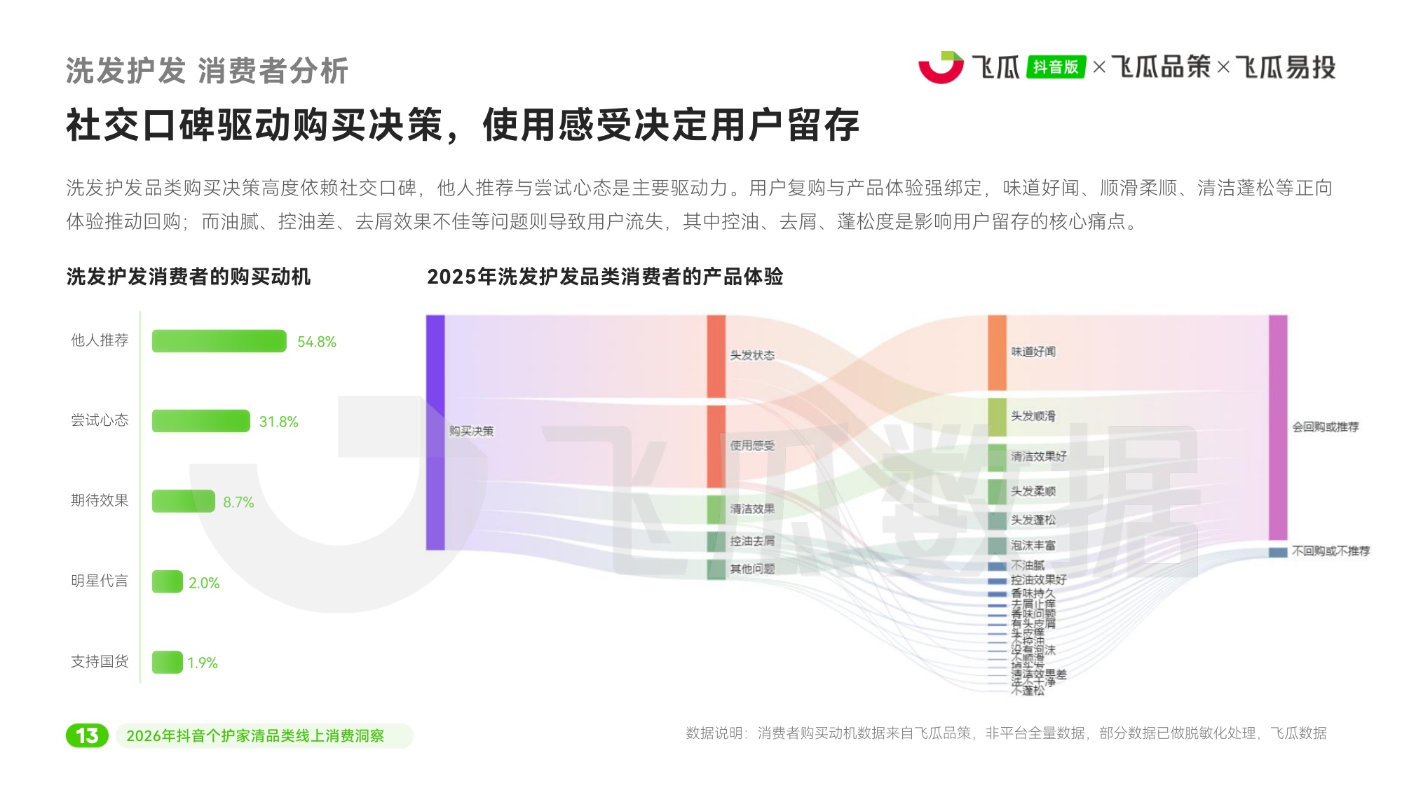 2026年抖音个护家清品类线上消费洞察-飞瓜数据飞瓜品策飞瓜易投.pdf