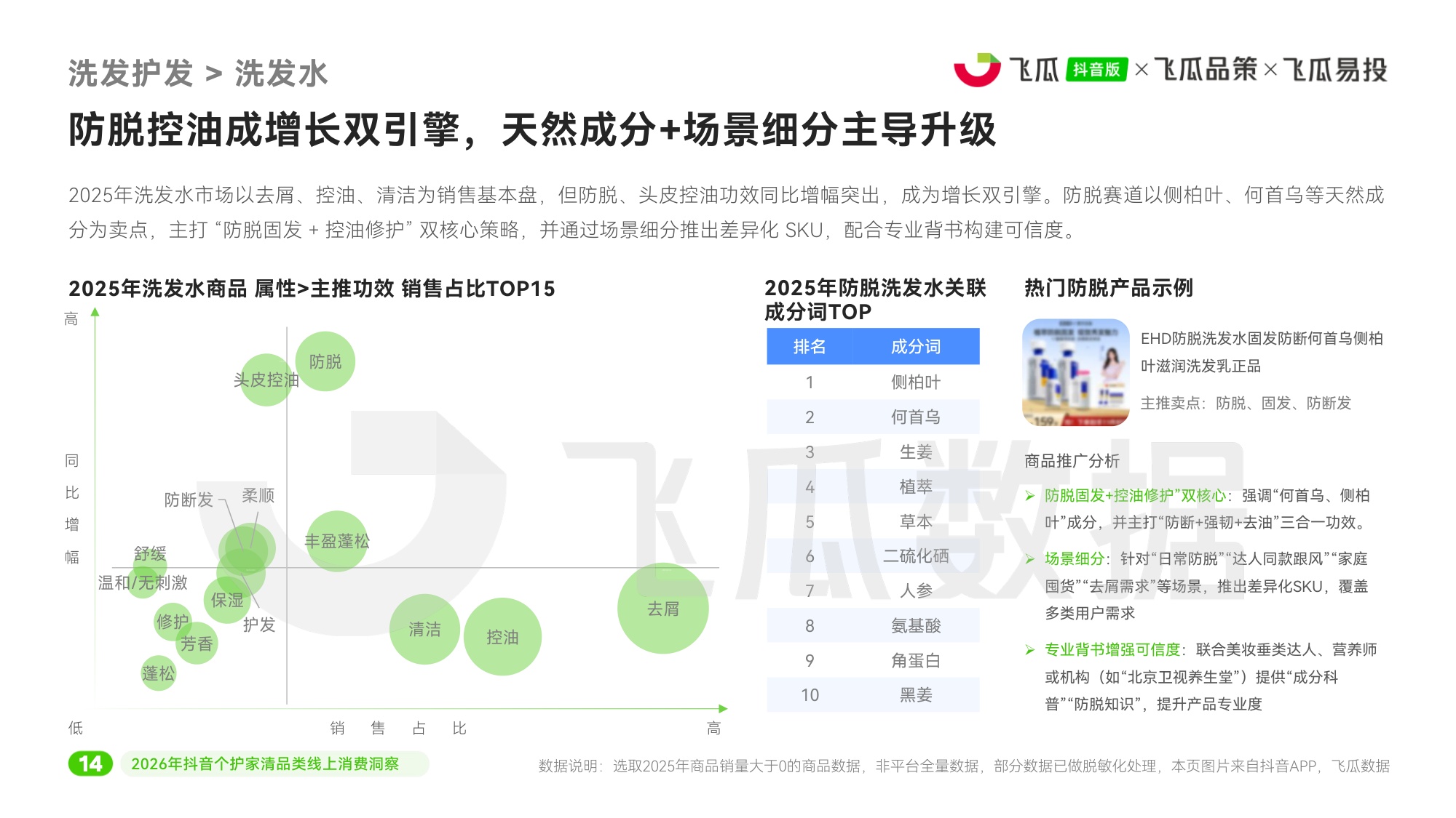 2026年抖音个护家清品类线上消费洞察-飞瓜数据飞瓜品策飞瓜易投.pdf