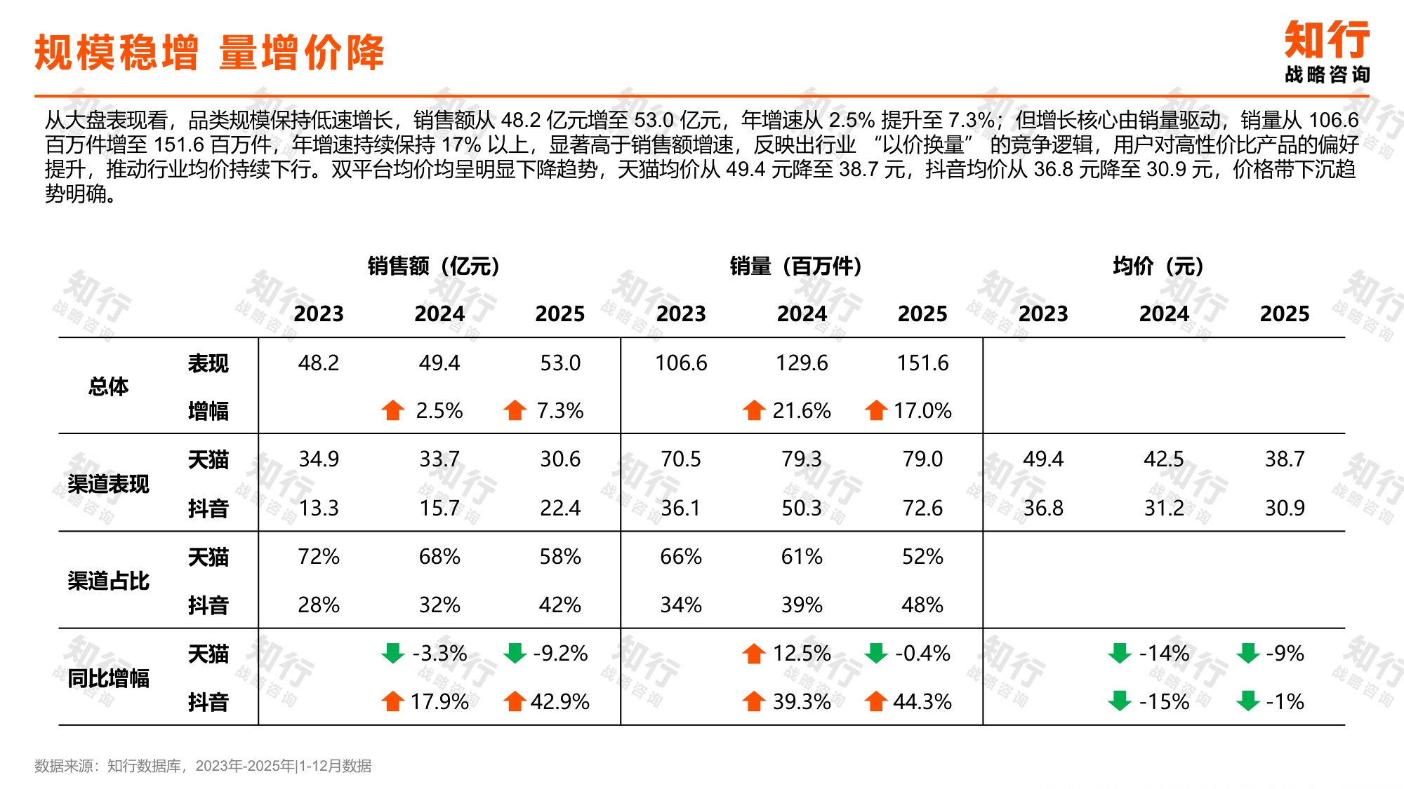 2026年辅食零食类目电商消费趋势报告-29页PPT.pdf