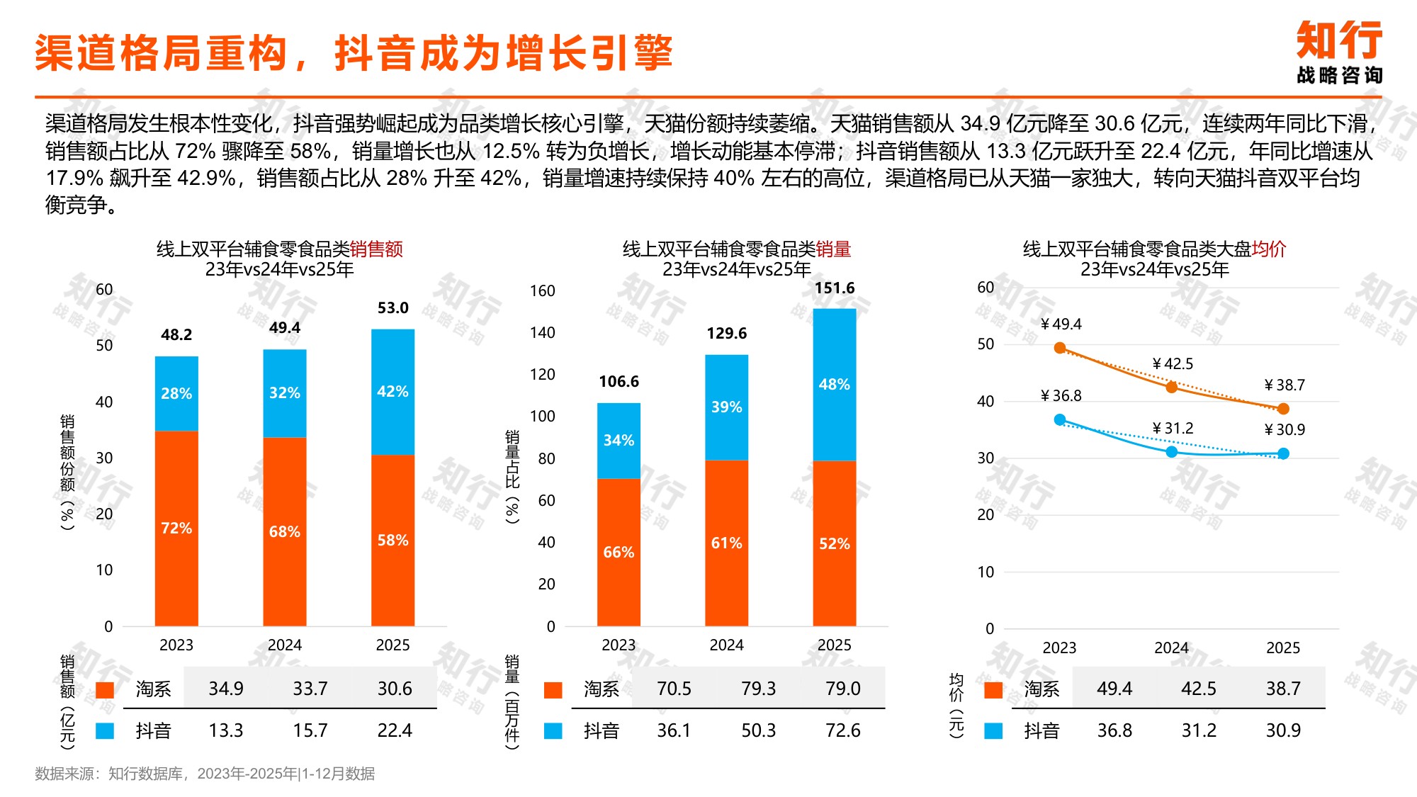 2026年辅食零食类目电商消费趋势报告-29页PPT.pdf