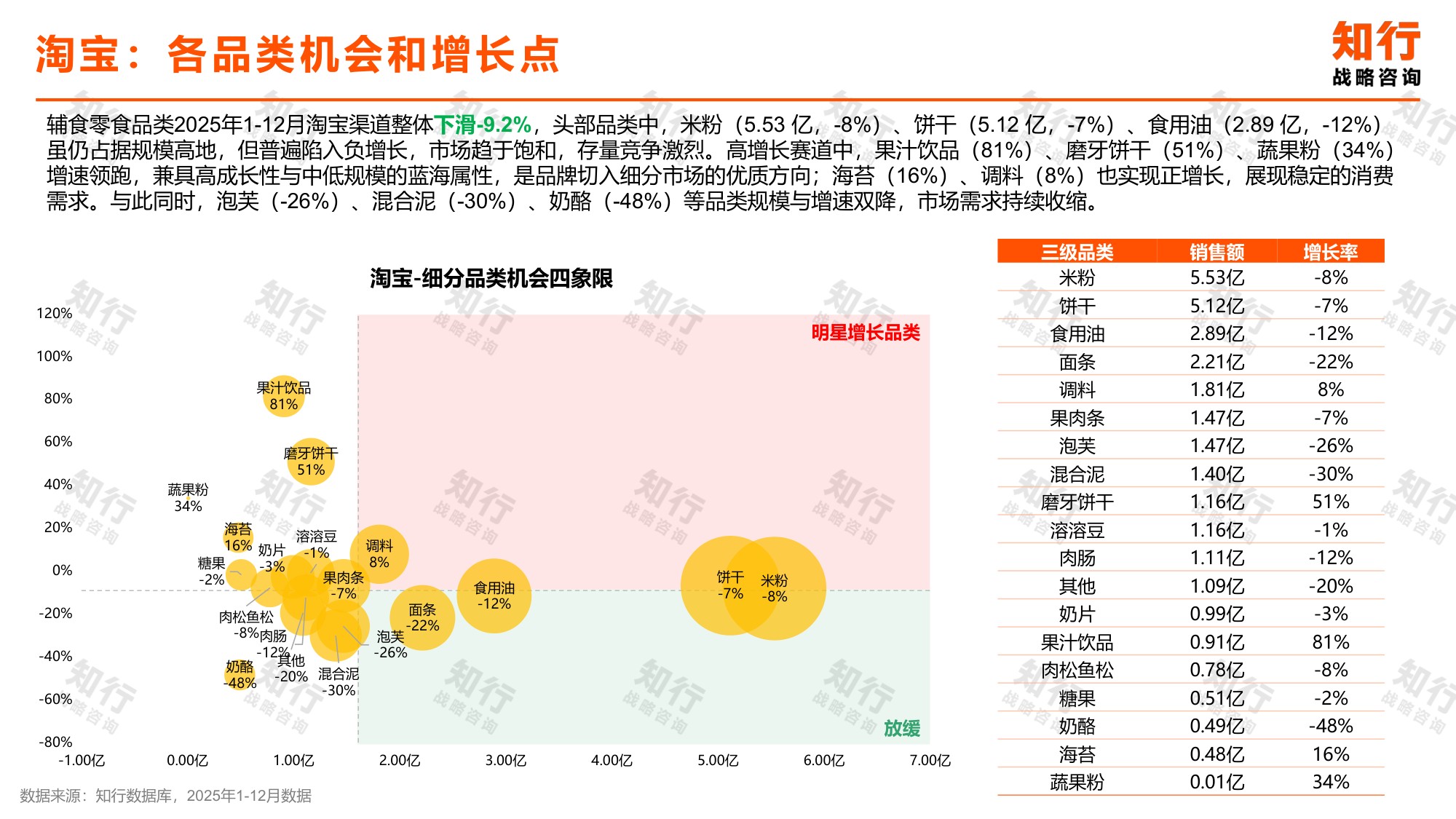 2026年辅食零食类目电商消费趋势报告-29页PPT.pdf