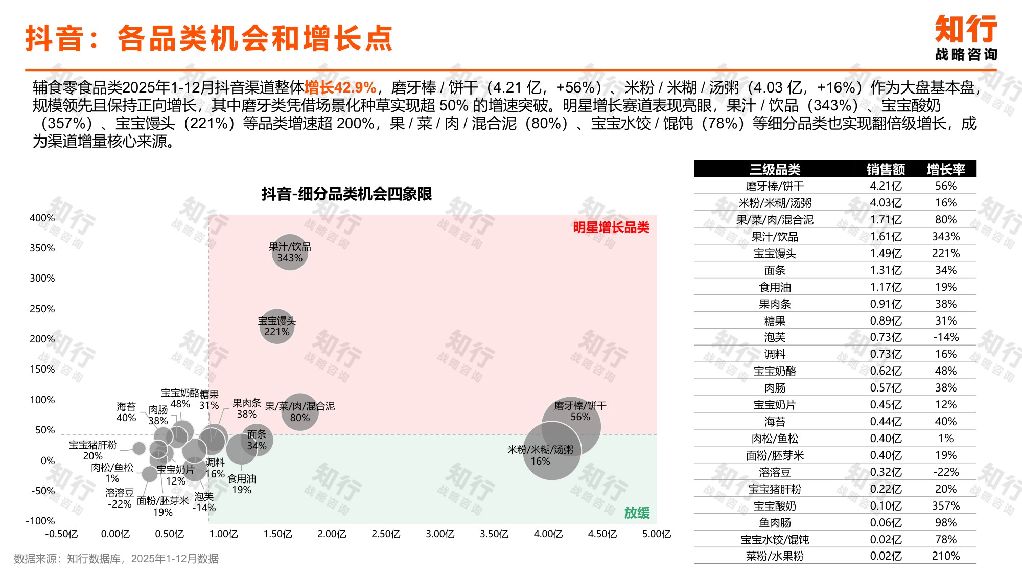 2026年辅食零食类目电商消费趋势报告-29页PPT.pdf