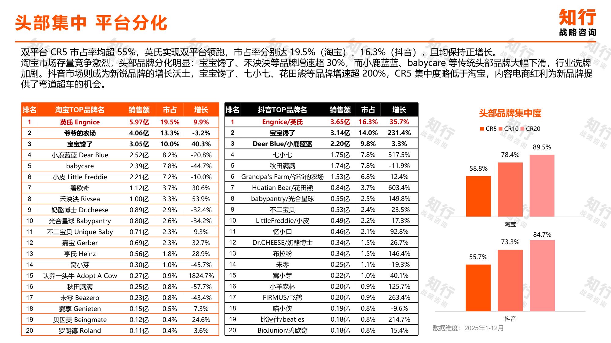 2026年辅食零食类目电商消费趋势报告-29页PPT.pdf