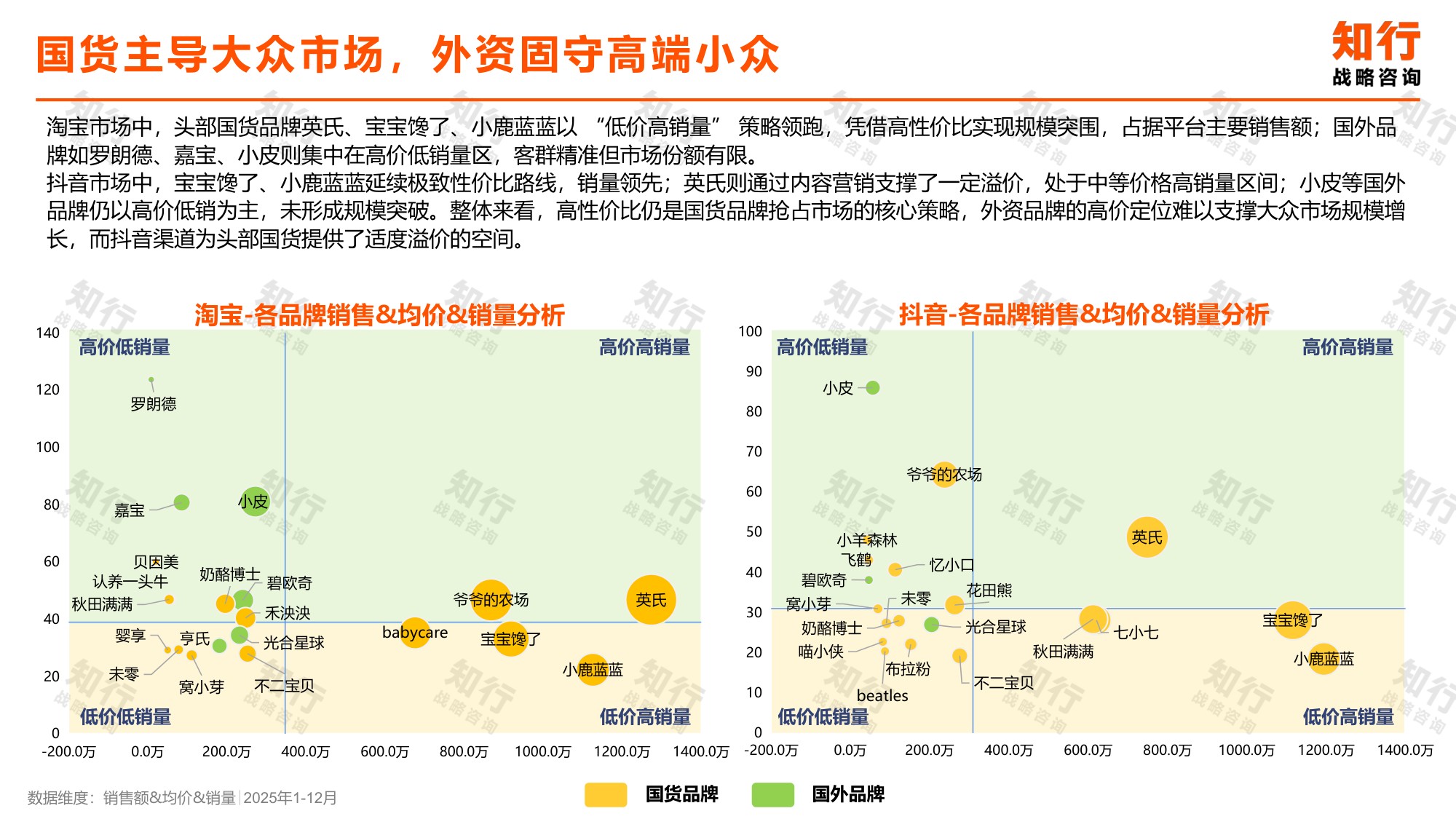 2026年辅食零食类目电商消费趋势报告-29页PPT.pdf
