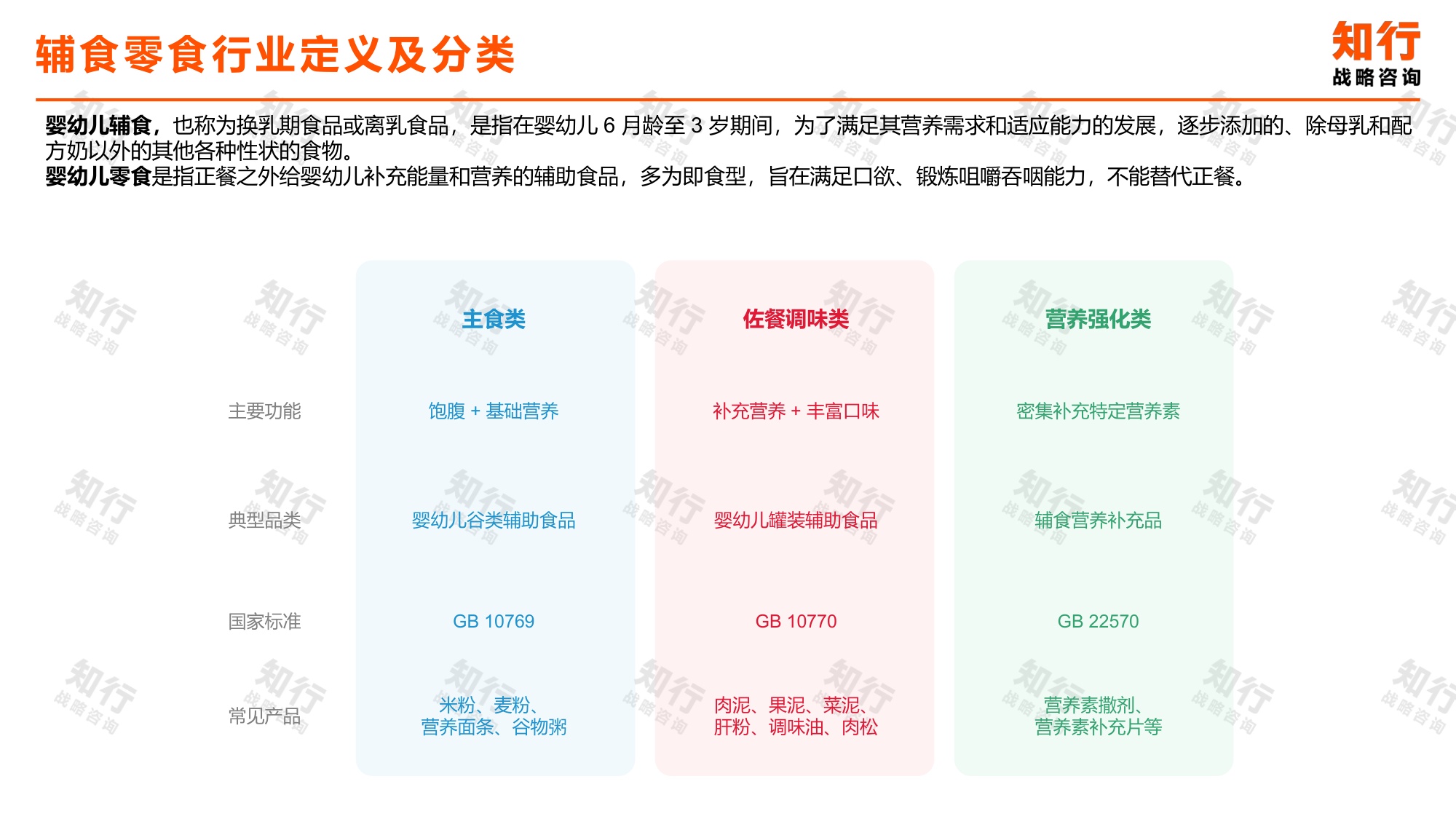 2026年辅食零食类目电商消费趋势报告-29页PPT.pdf