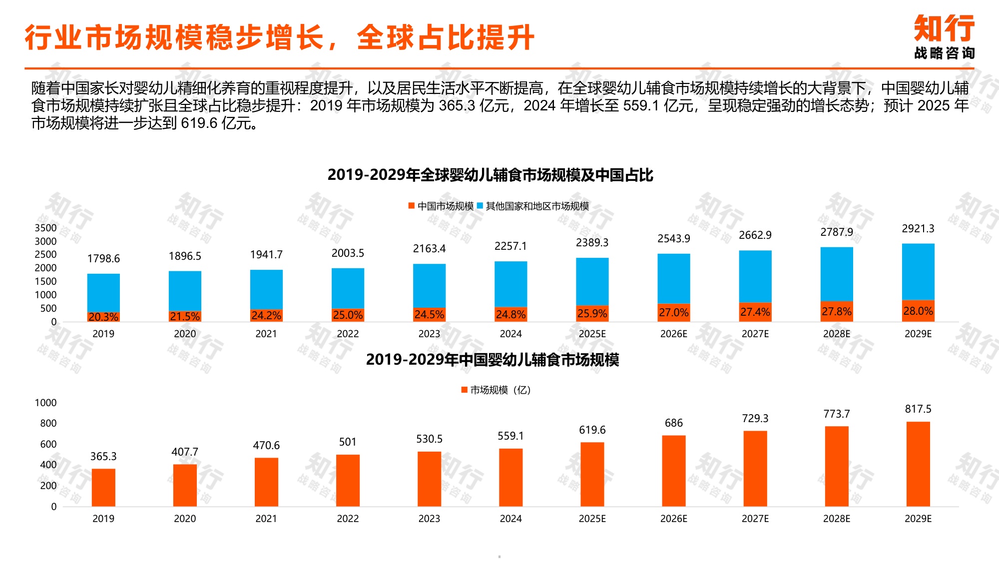 2026年辅食零食类目电商消费趋势报告-29页PPT.pdf