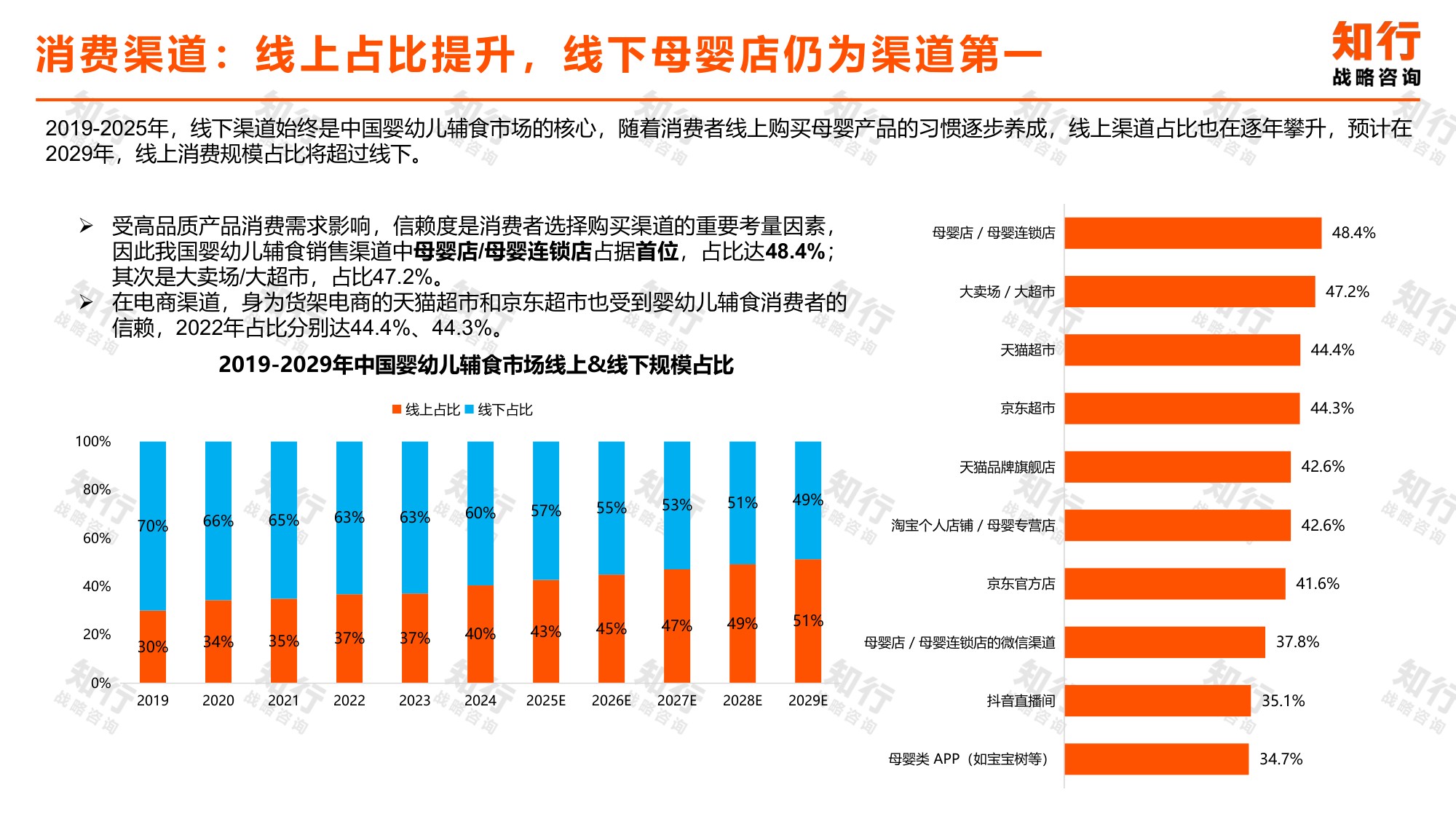 2026年辅食零食类目电商消费趋势报告-29页PPT.pdf