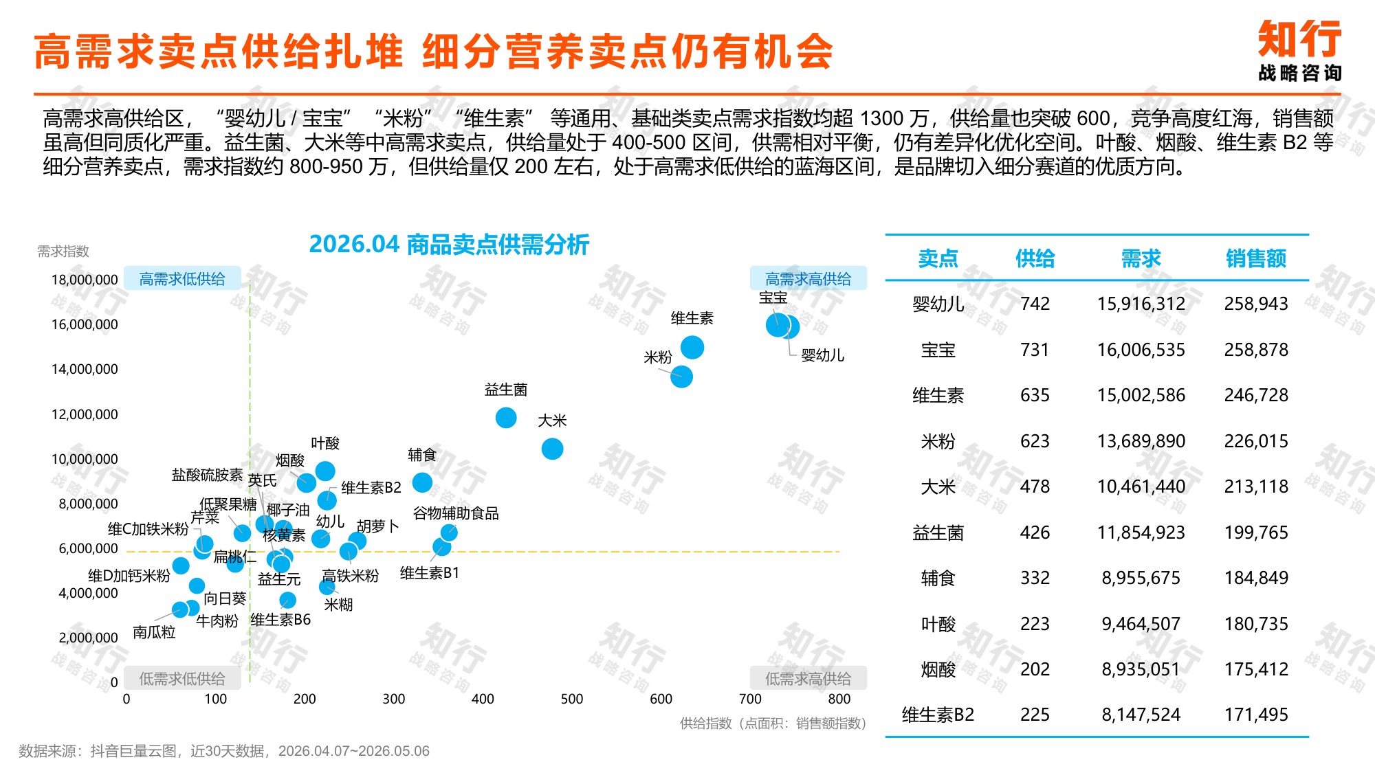2026年辅食零食类目电商消费趋势报告-29页PPT.pdf