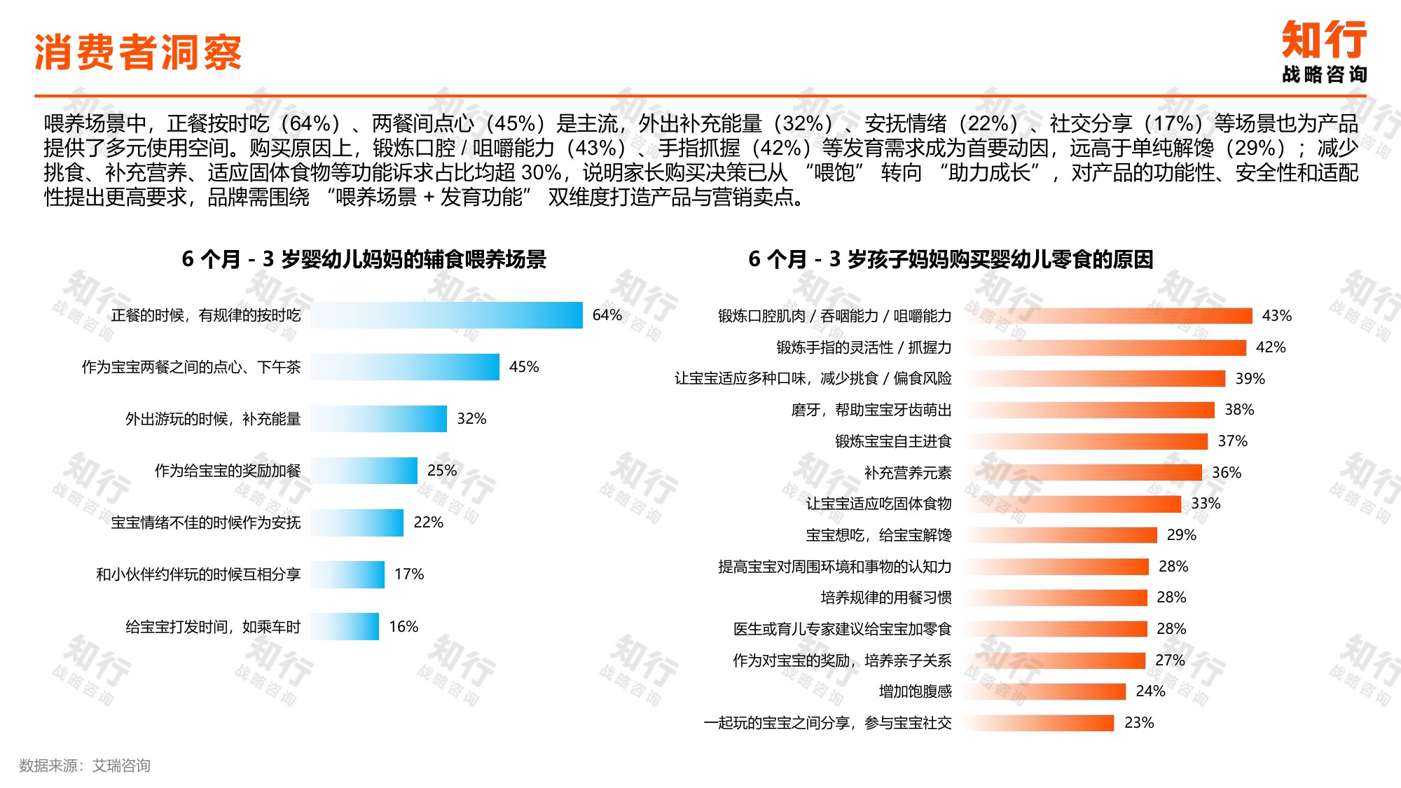 2026年辅食零食类目电商消费趋势报告-29页PPT.pdf