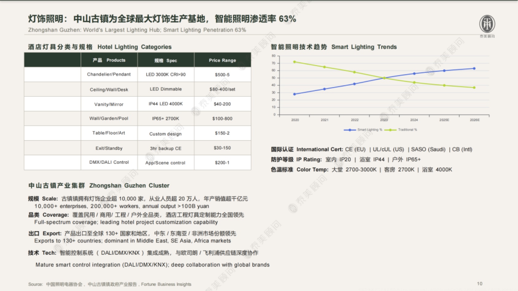 2026年海外酒店FFE和HOE中国境内采购指南白皮书-泰美顾问.pdf