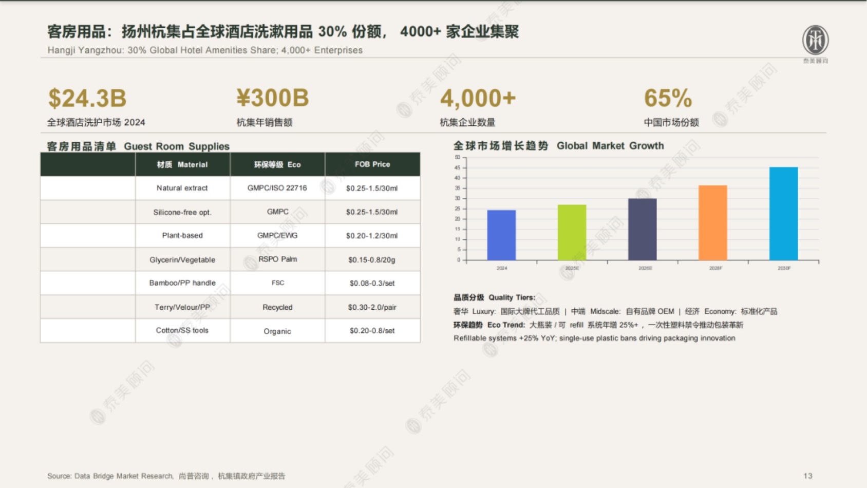 2026年海外酒店FFE和HOE中国境内采购指南白皮书-泰美顾问.pdf