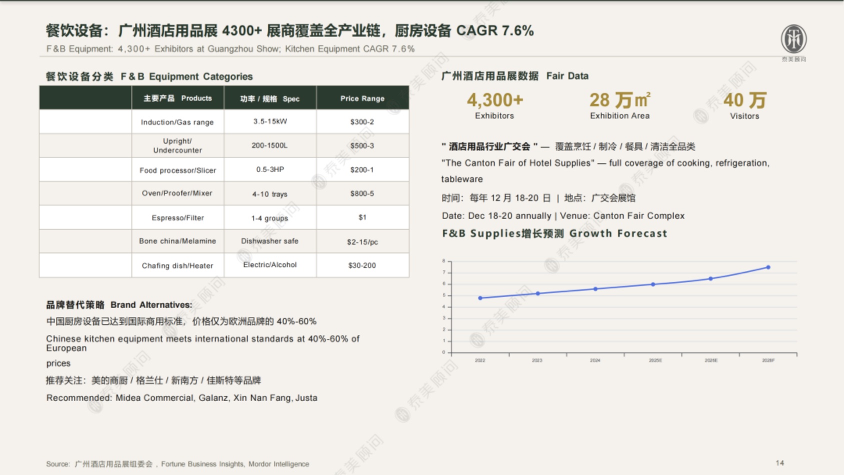2026年海外酒店FFE和HOE中国境内采购指南白皮书-泰美顾问.pdf