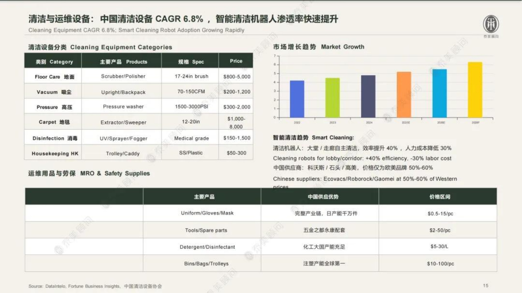 2026年海外酒店FFE和HOE中国境内采购指南白皮书-泰美顾问.pdf