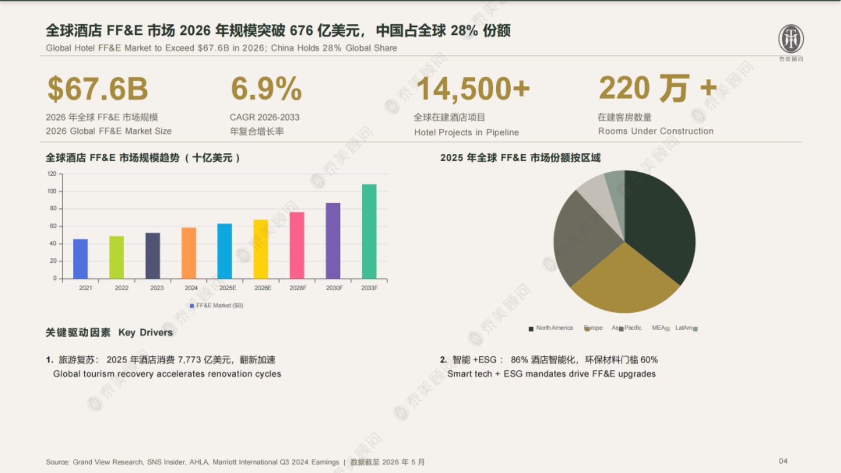 2026年海外酒店FFE和HOE中国境内采购指南白皮书-泰美顾问.pdf