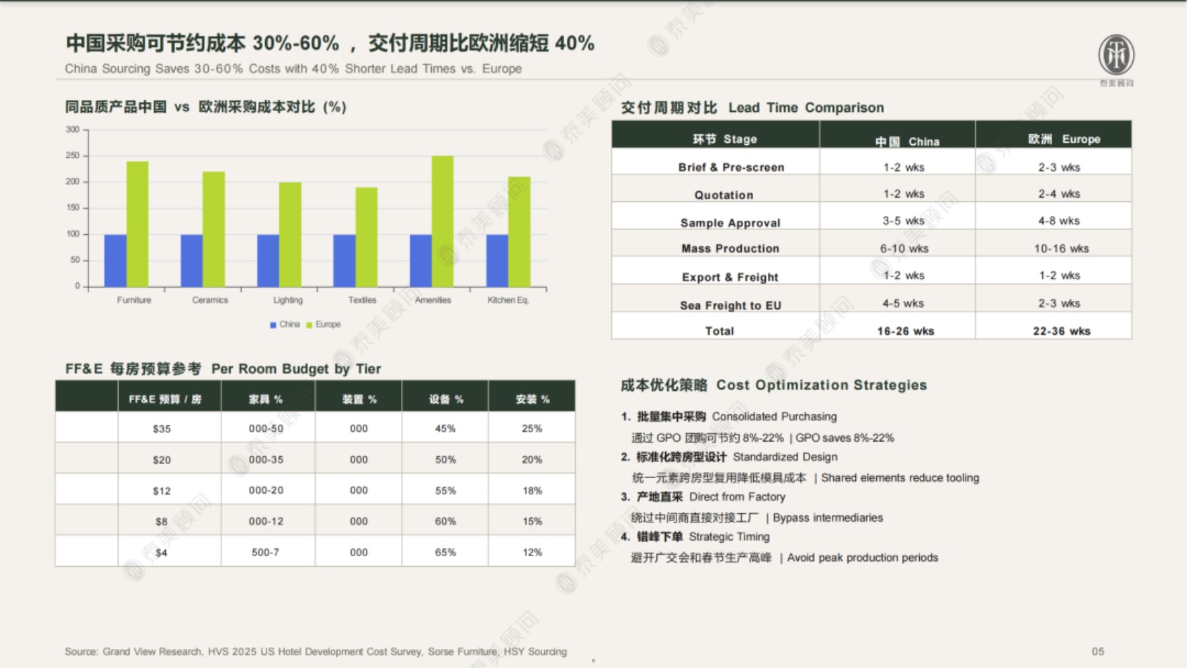 2026年海外酒店FFE和HOE中国境内采购指南白皮书-泰美顾问.pdf
