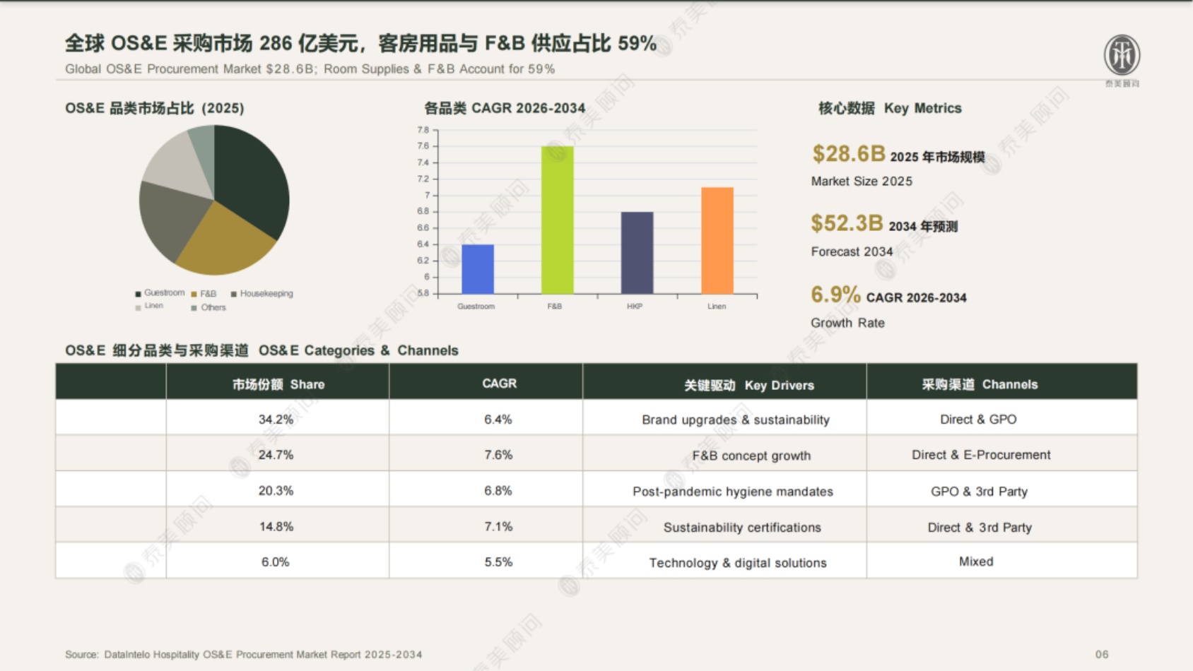 2026年海外酒店FFE和HOE中国境内采购指南白皮书-泰美顾问.pdf