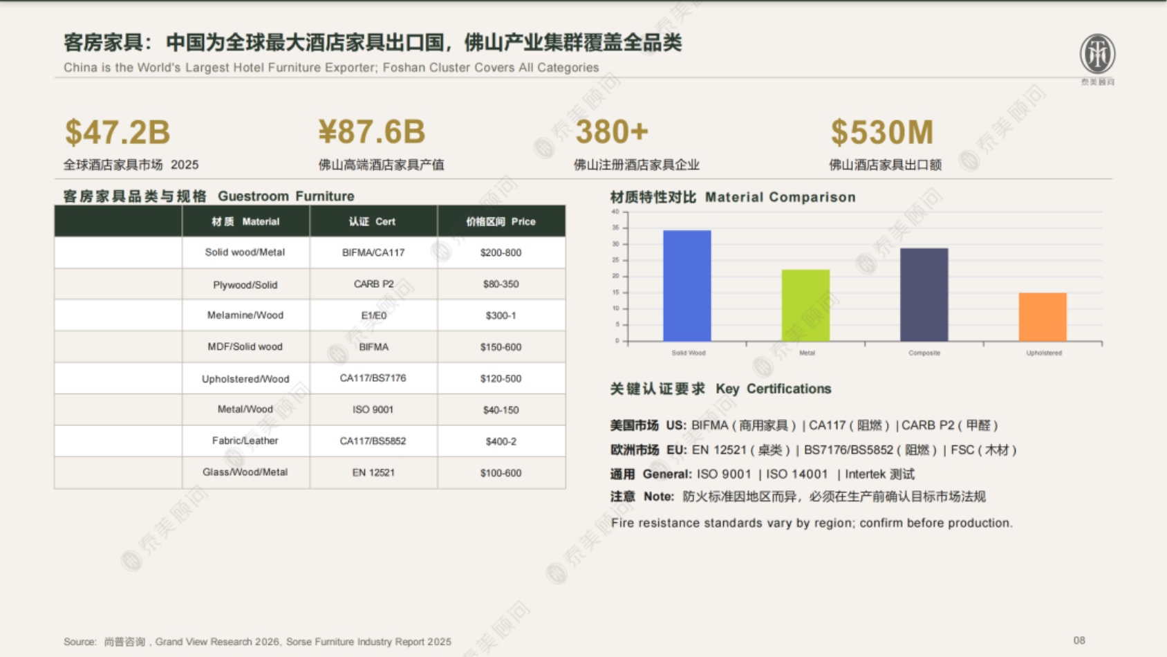 2026年海外酒店FFE和HOE中国境内采购指南白皮书-泰美顾问.pdf
