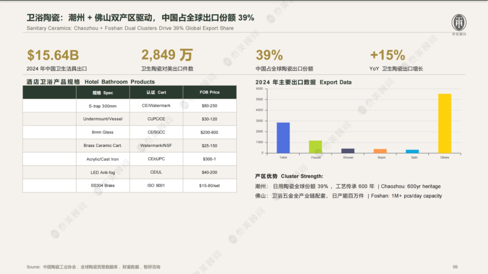 2026年海外酒店FFE和HOE中国境内采购指南白皮书-泰美顾问.pdf