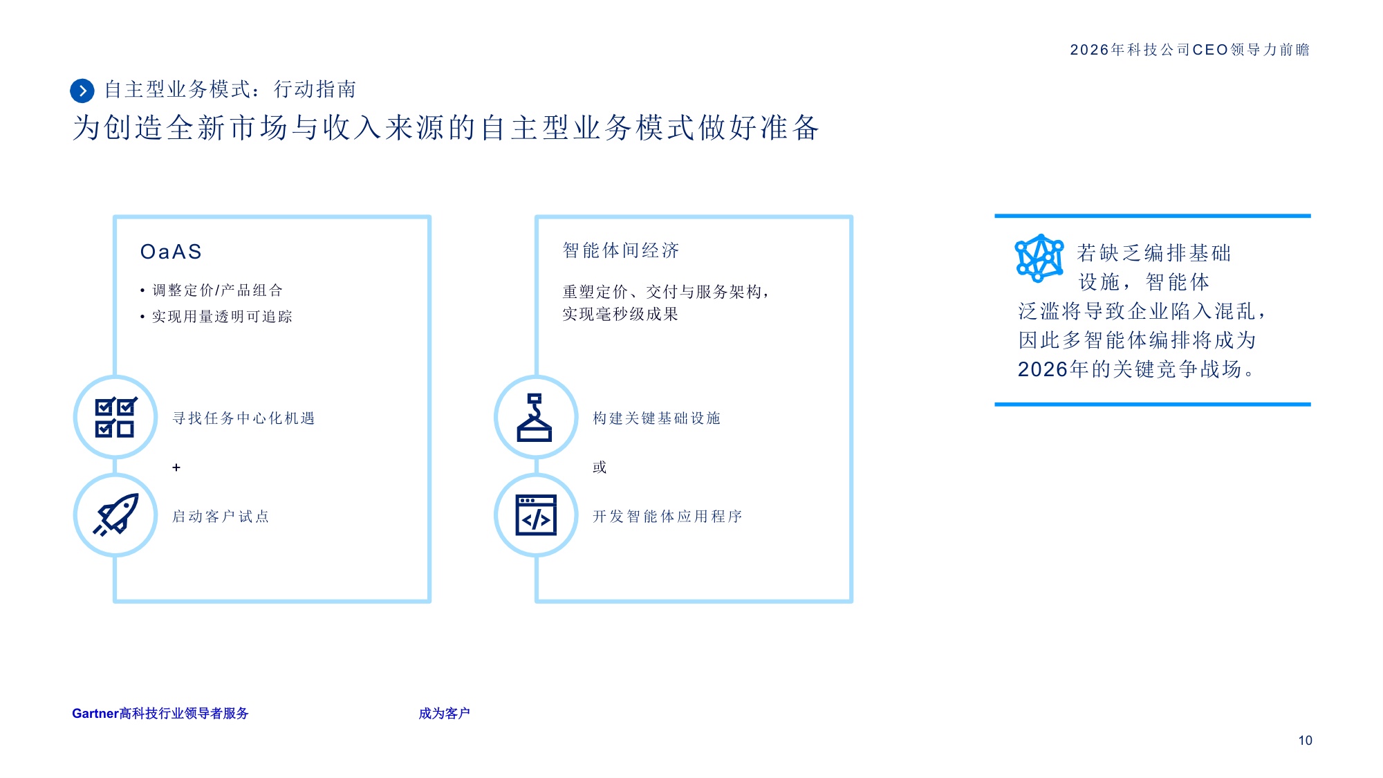 2026年科技公司CEO领导力前瞻.pdf
