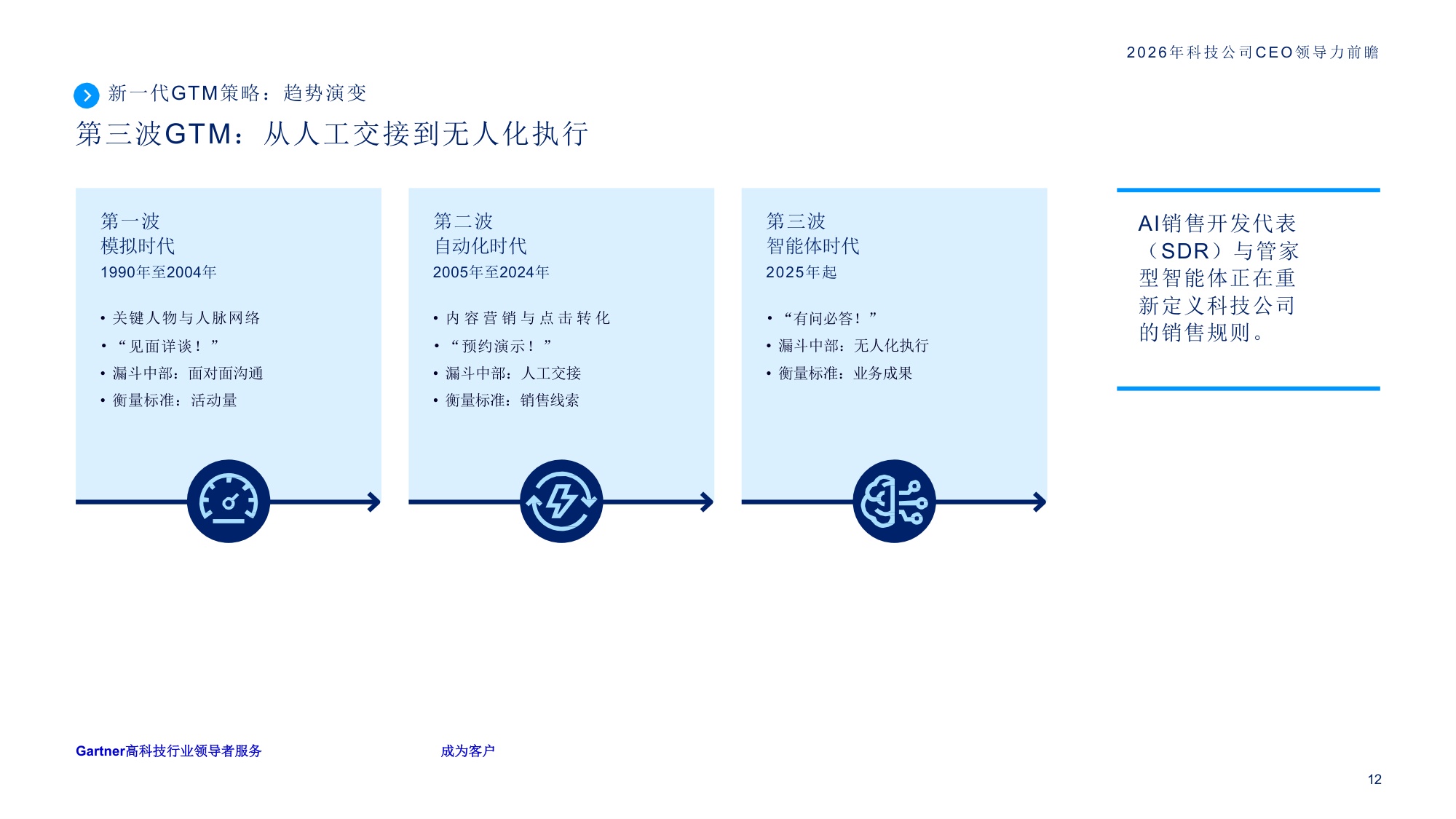 2026年科技公司CEO领导力前瞻.pdf