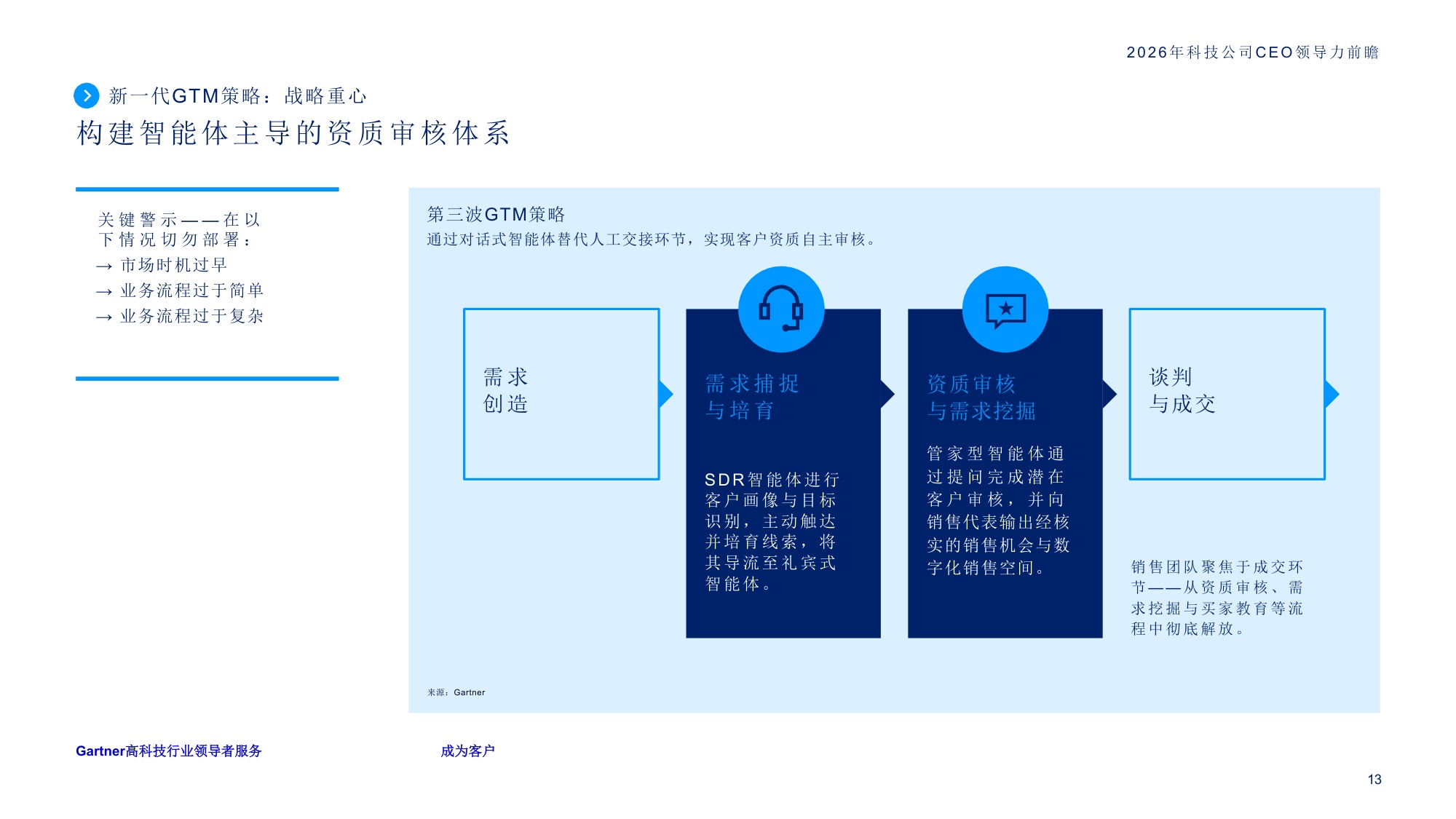 2026年科技公司CEO领导力前瞻.pdf