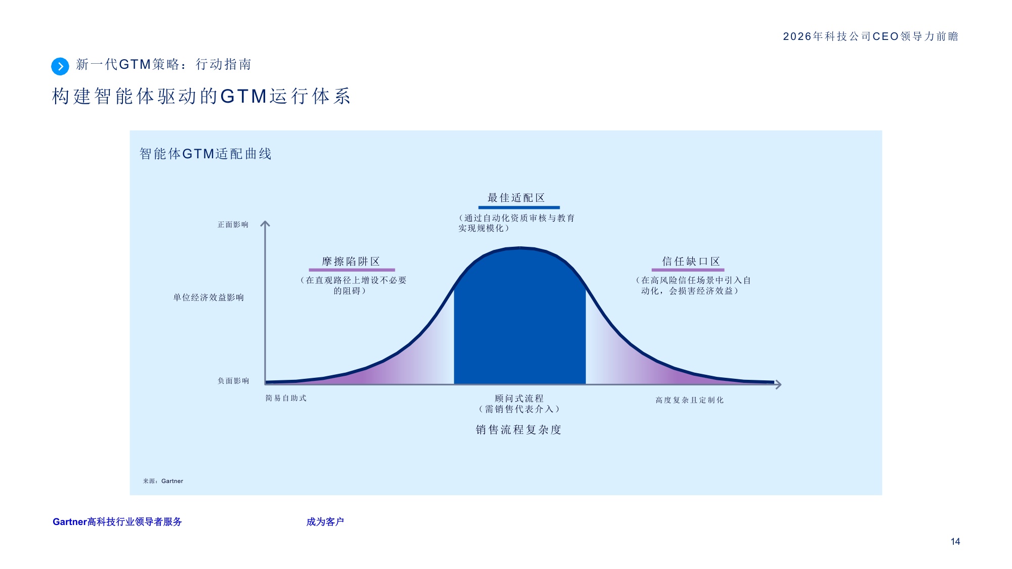 2026年科技公司CEO领导力前瞻.pdf