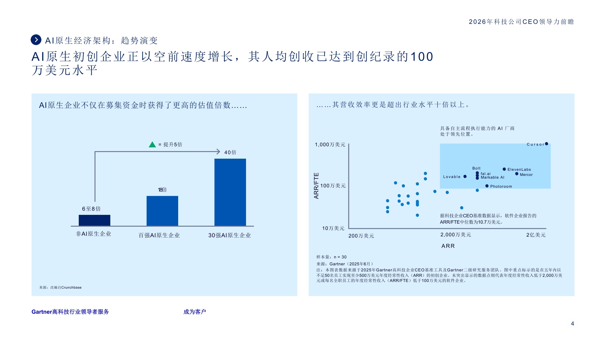 2026年科技公司CEO领导力前瞻.pdf