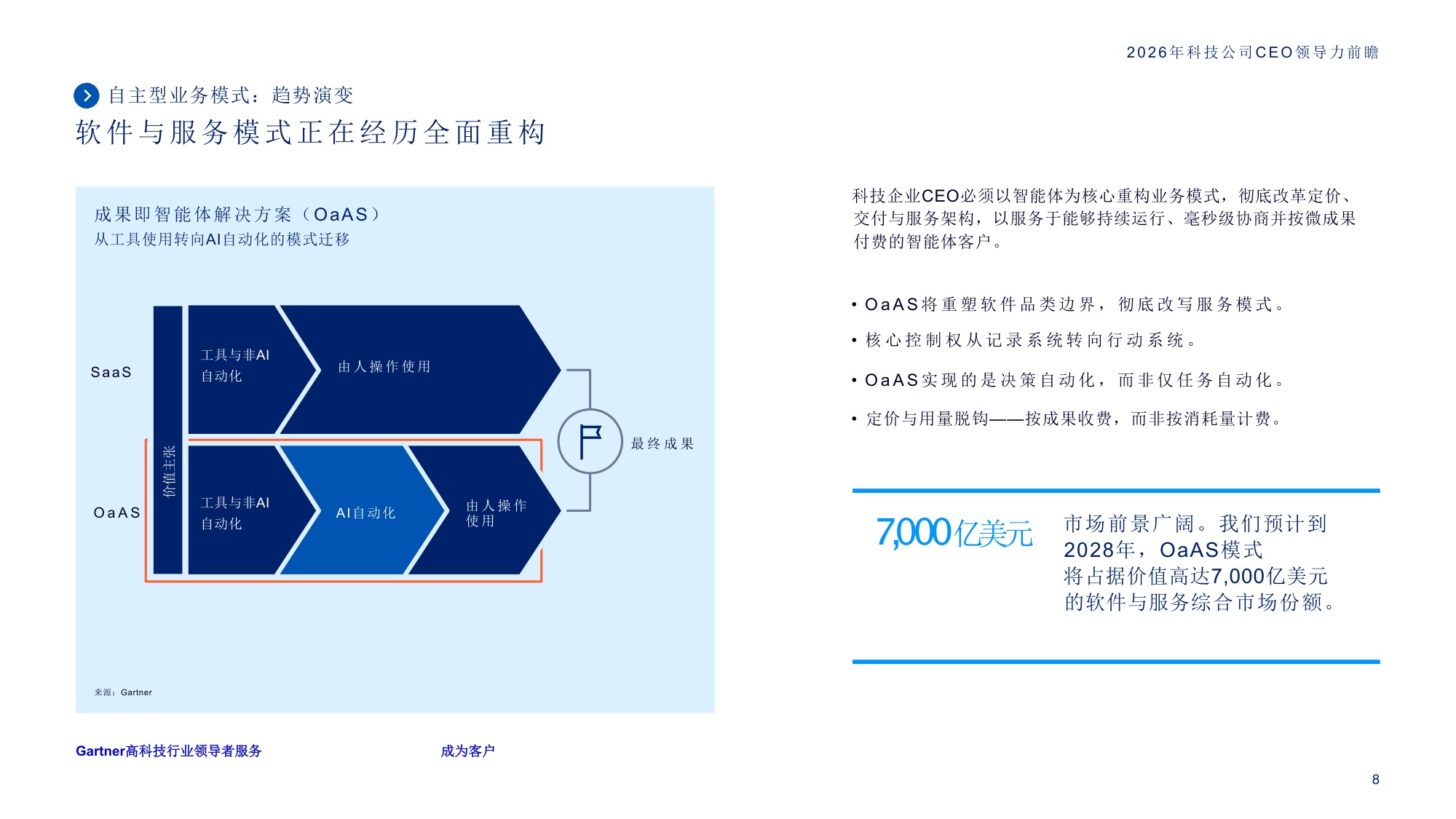 2026年科技公司CEO领导力前瞻.pdf