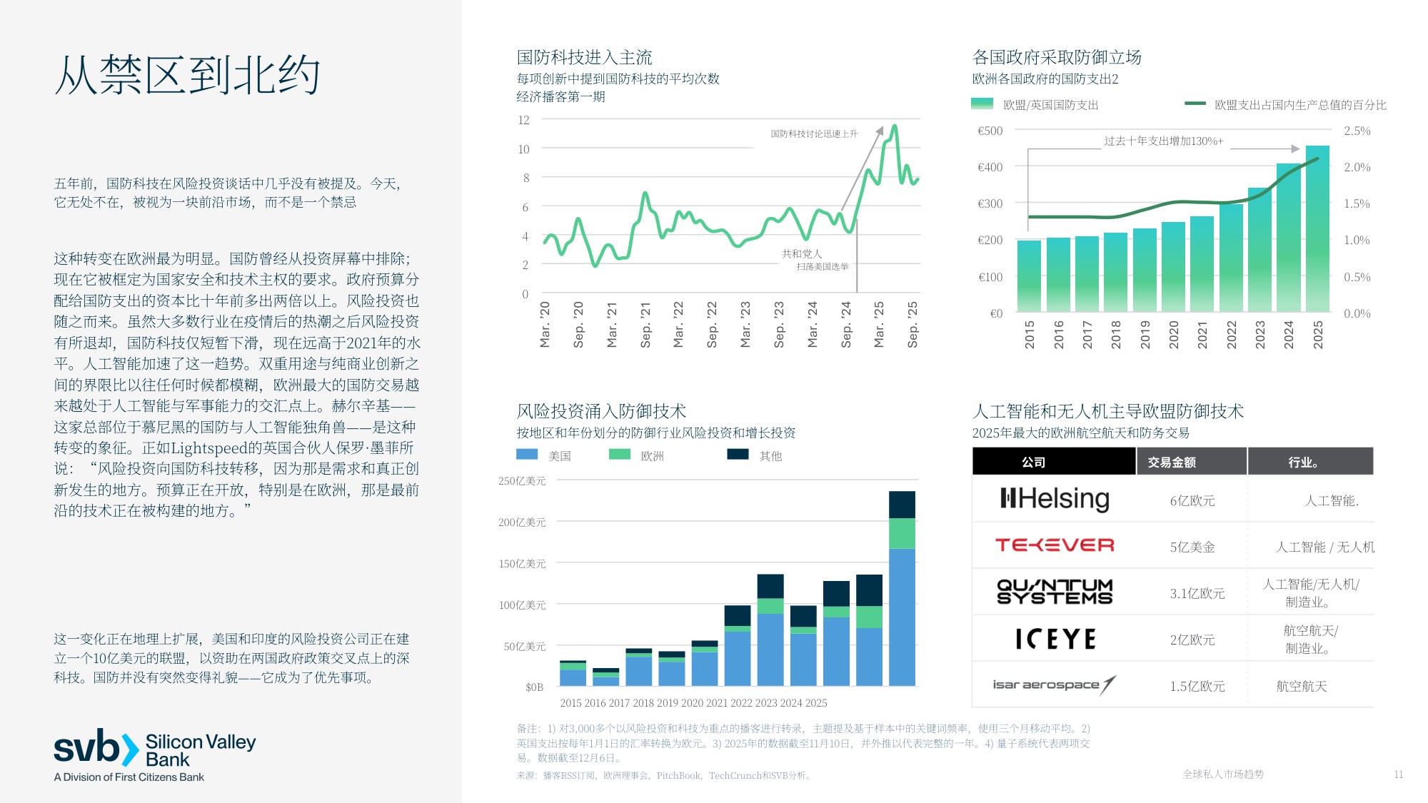 2026年全球私募市场趋势报告创新经济全球展望.pdf