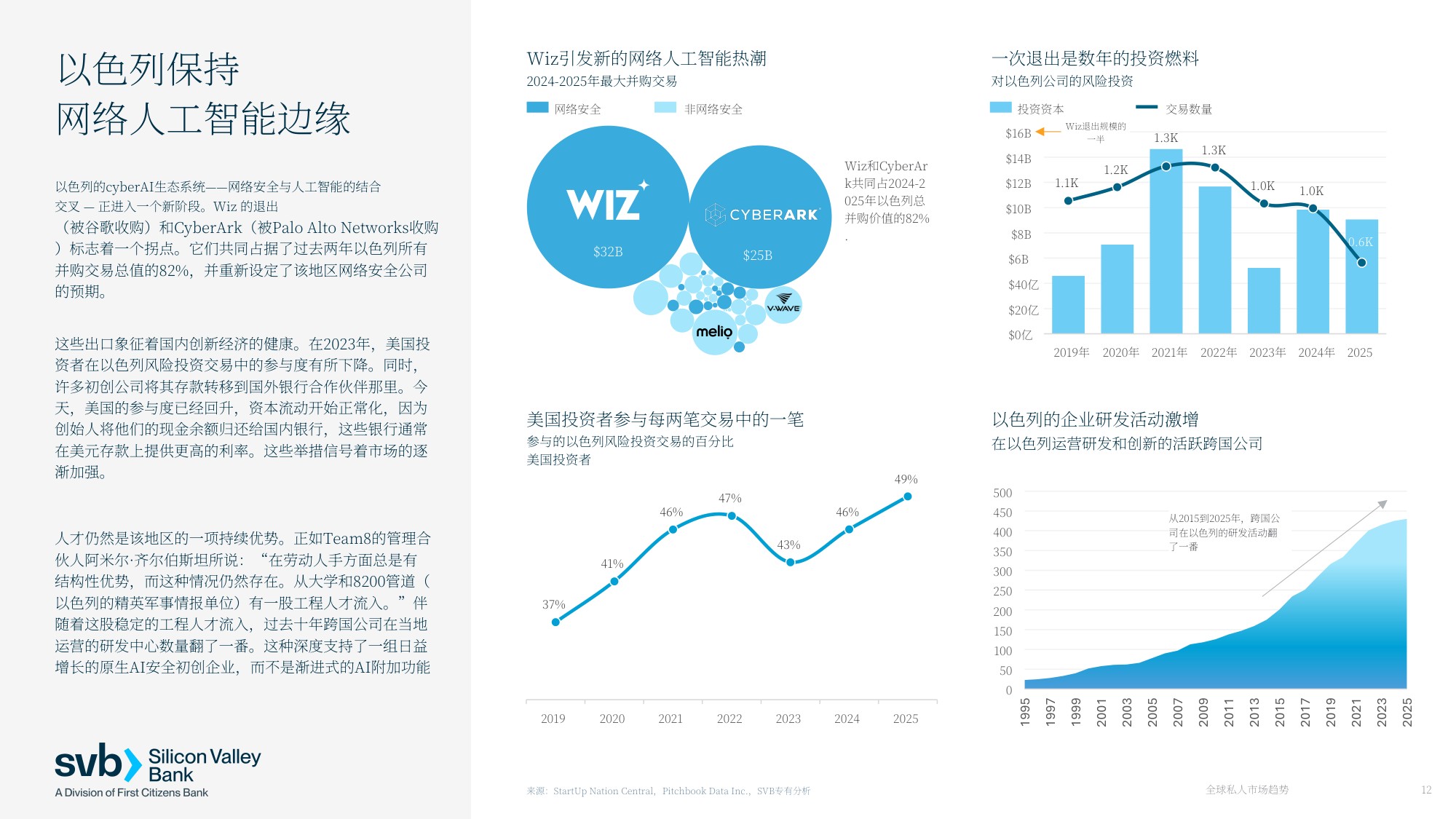 2026年全球私募市场趋势报告创新经济全球展望.pdf