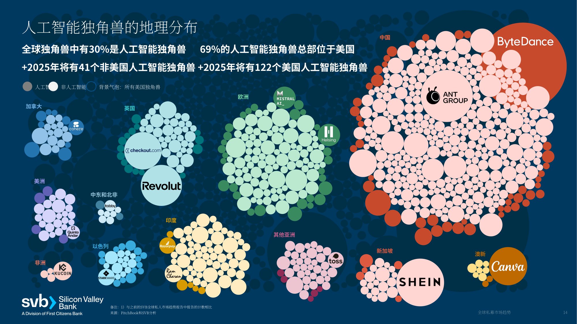 2026年全球私募市场趋势报告创新经济全球展望.pdf